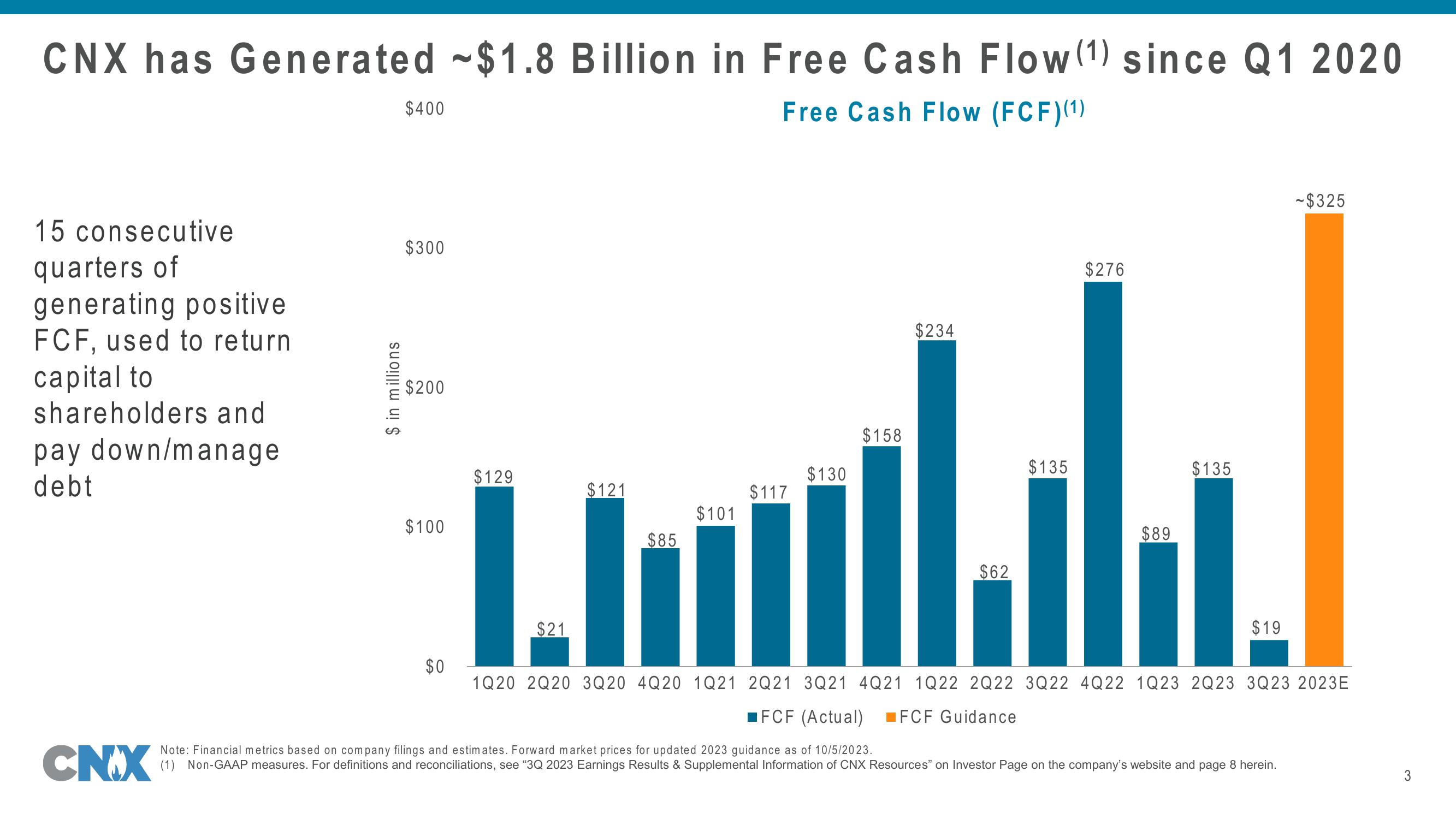 CNX Q3 2023 Update slide image #3
