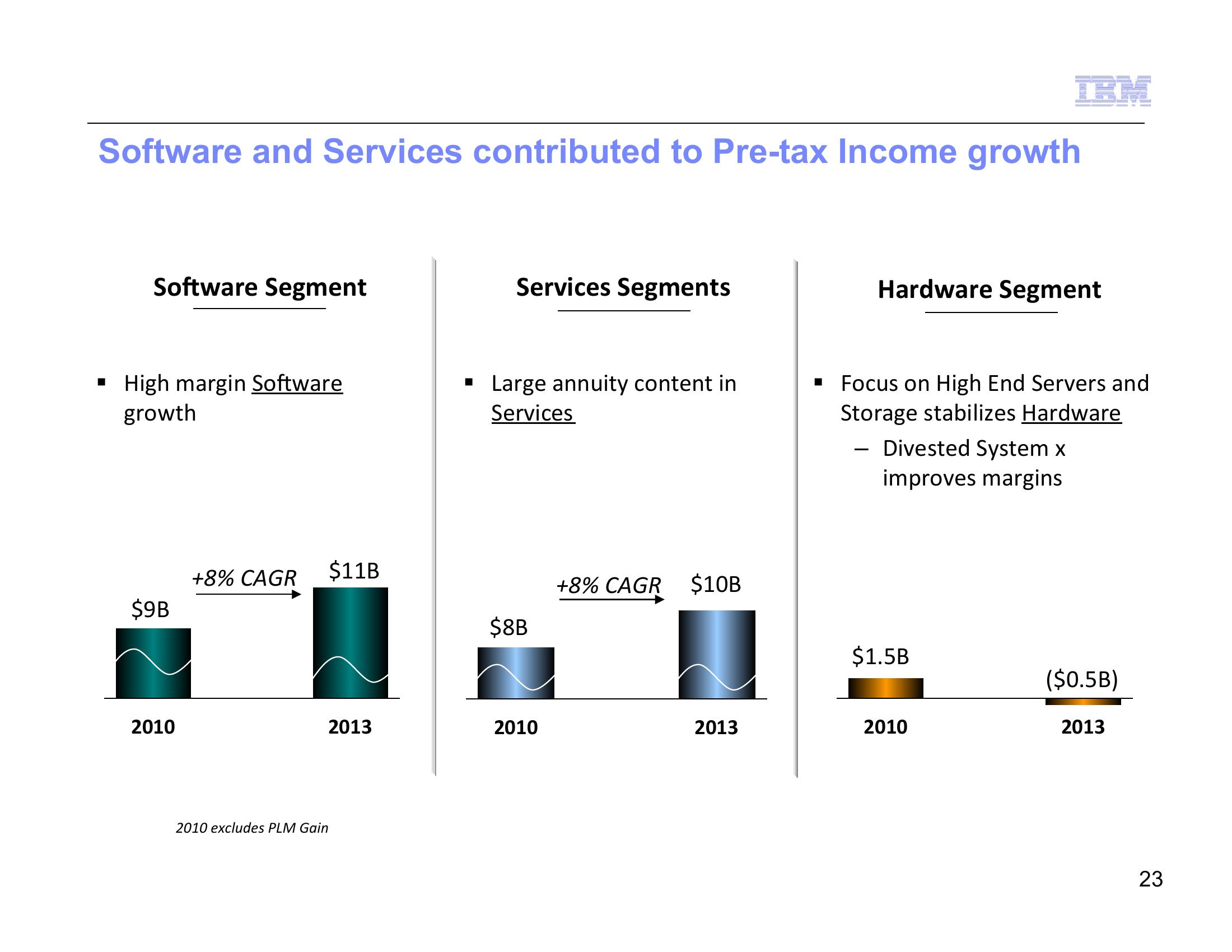 IBM Strategy and Financial Model 2014 slide image #25