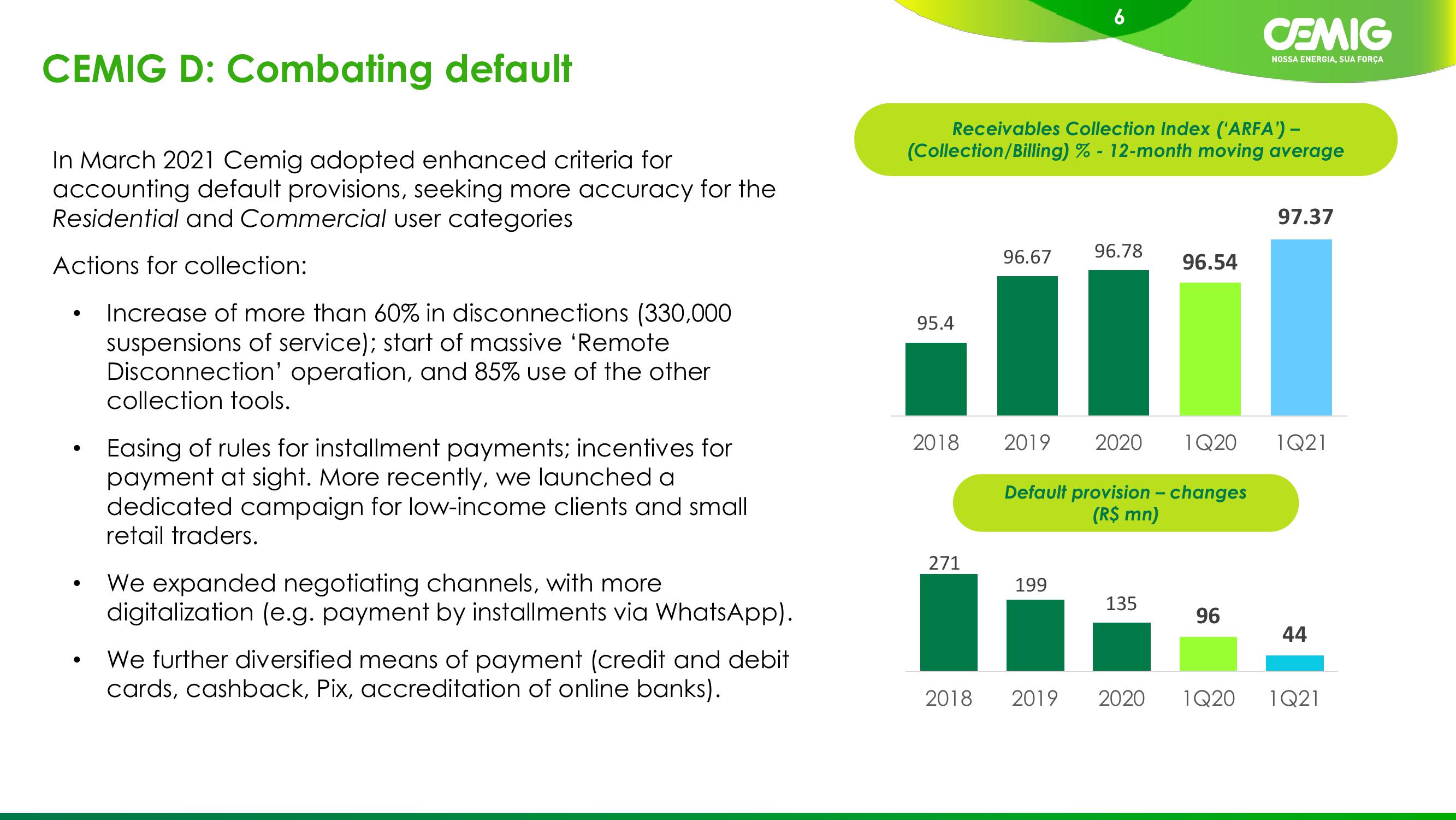 1Q21 Results slide image #6