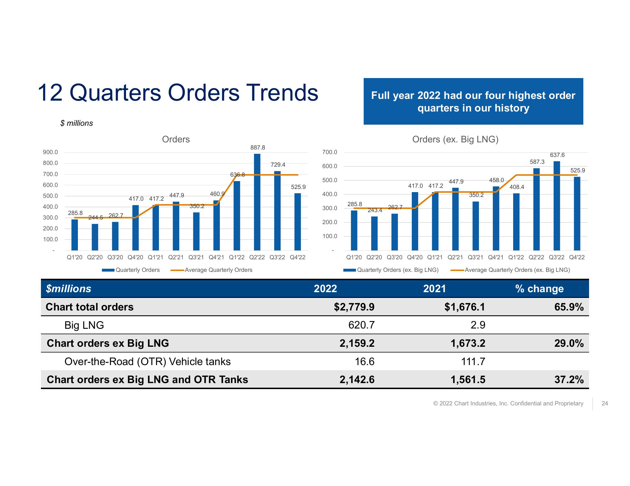 Fourth Quarter and Full Year 2022 Earnings Call  slide image #24