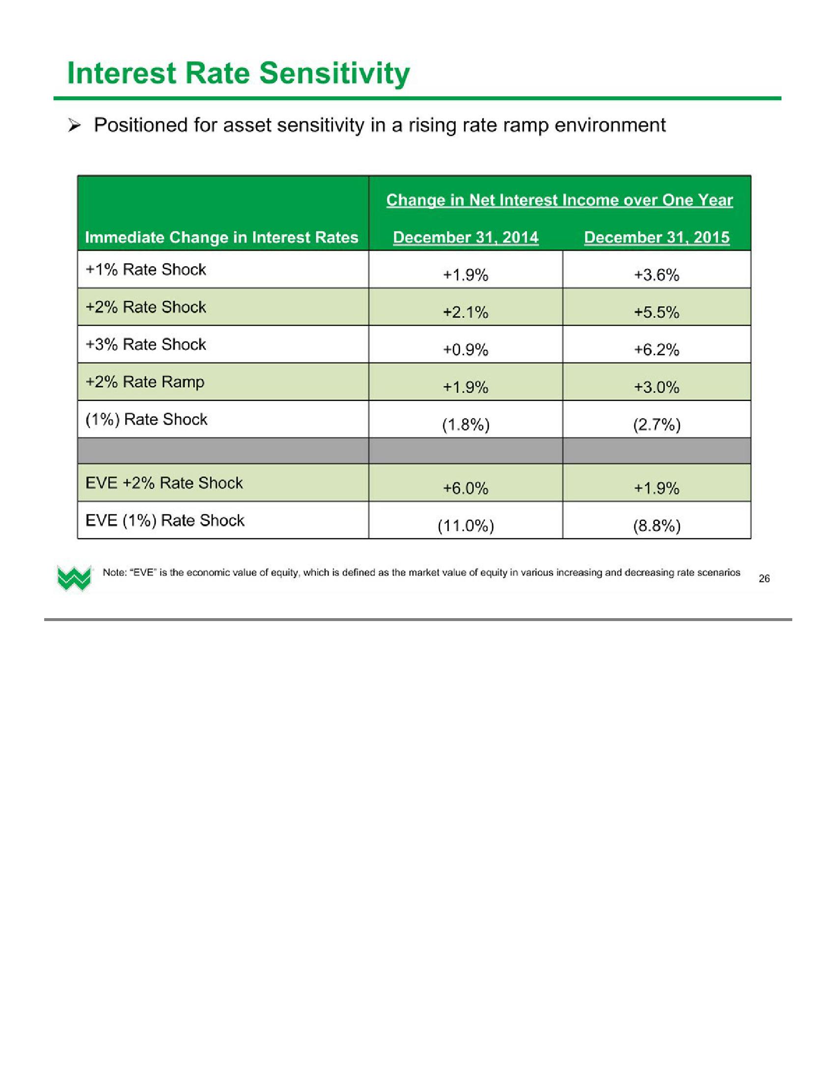 Investor Presentation (1Q2016) slide image #27