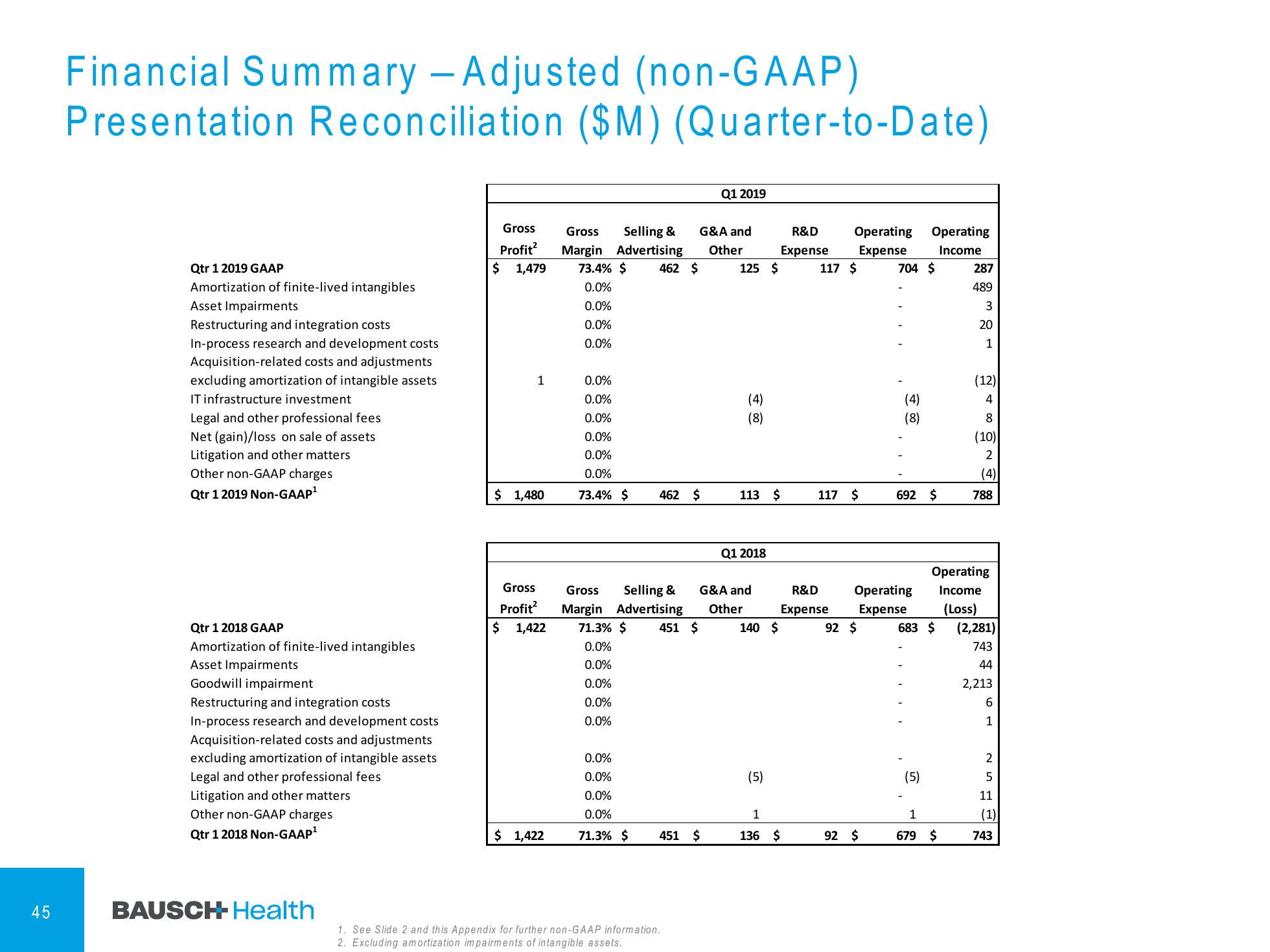 1Q'19 Financial Results Company Presentation slide image #46