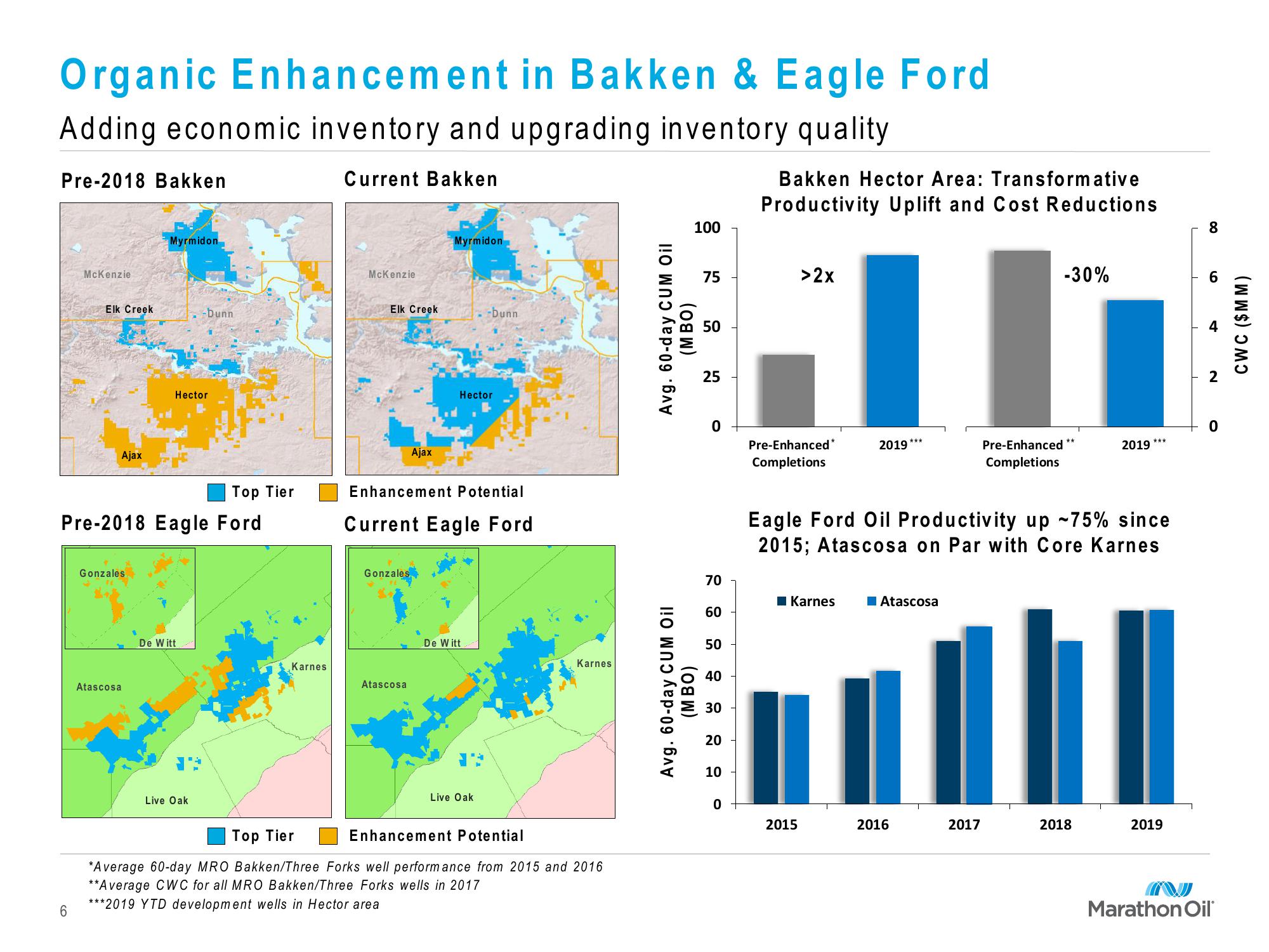 Marathon Oil Third Quarter 2019 Financial and Operational Review slide image #6