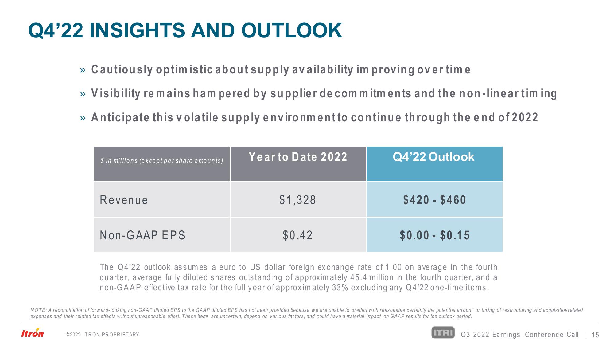 Third Quarter 2022 Earnings Conference Call slide image #15