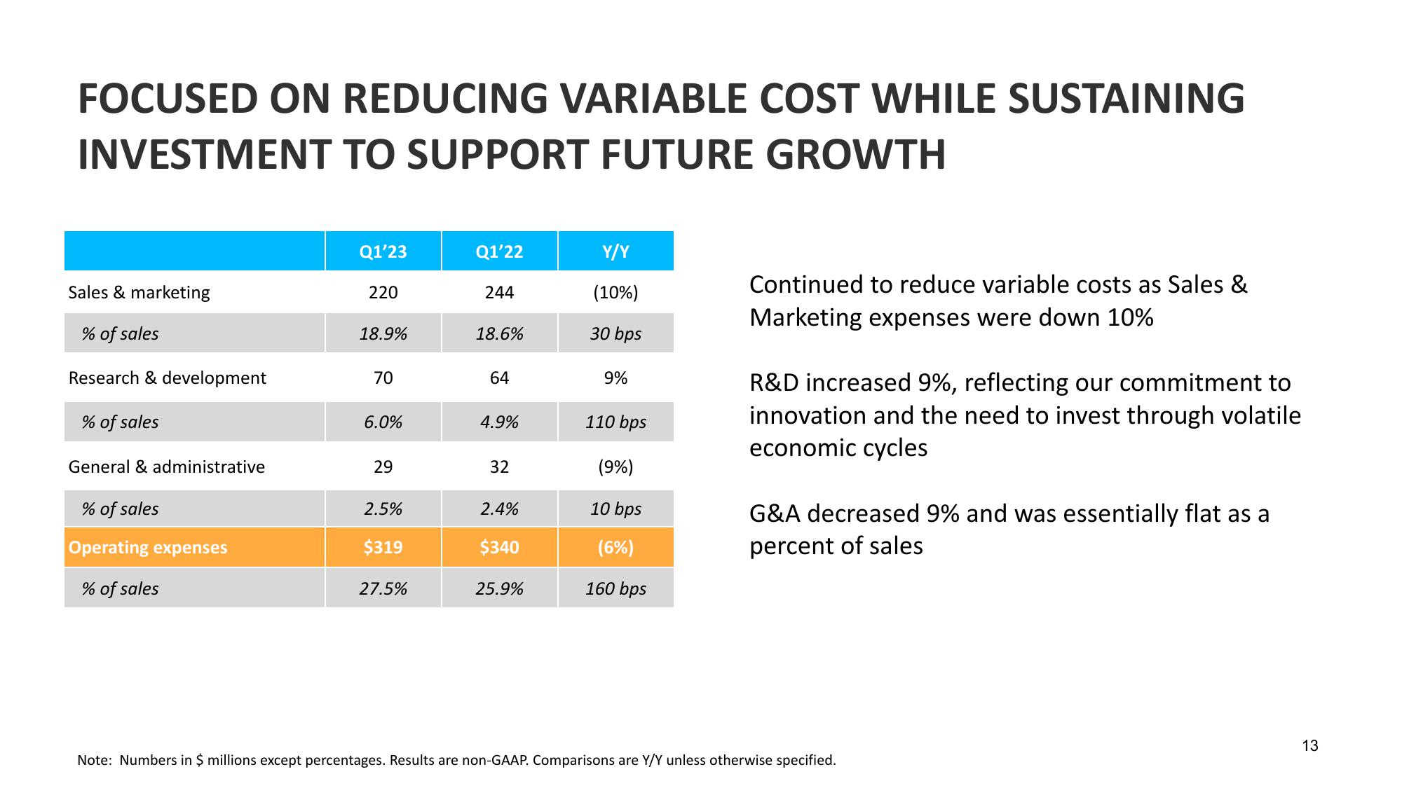 Q1 Fiscal Year 2023 Financial Results slide image #13