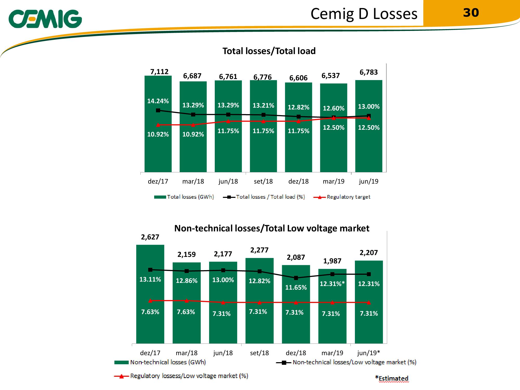 Cemig Regaining Financial Solidity slide image #30