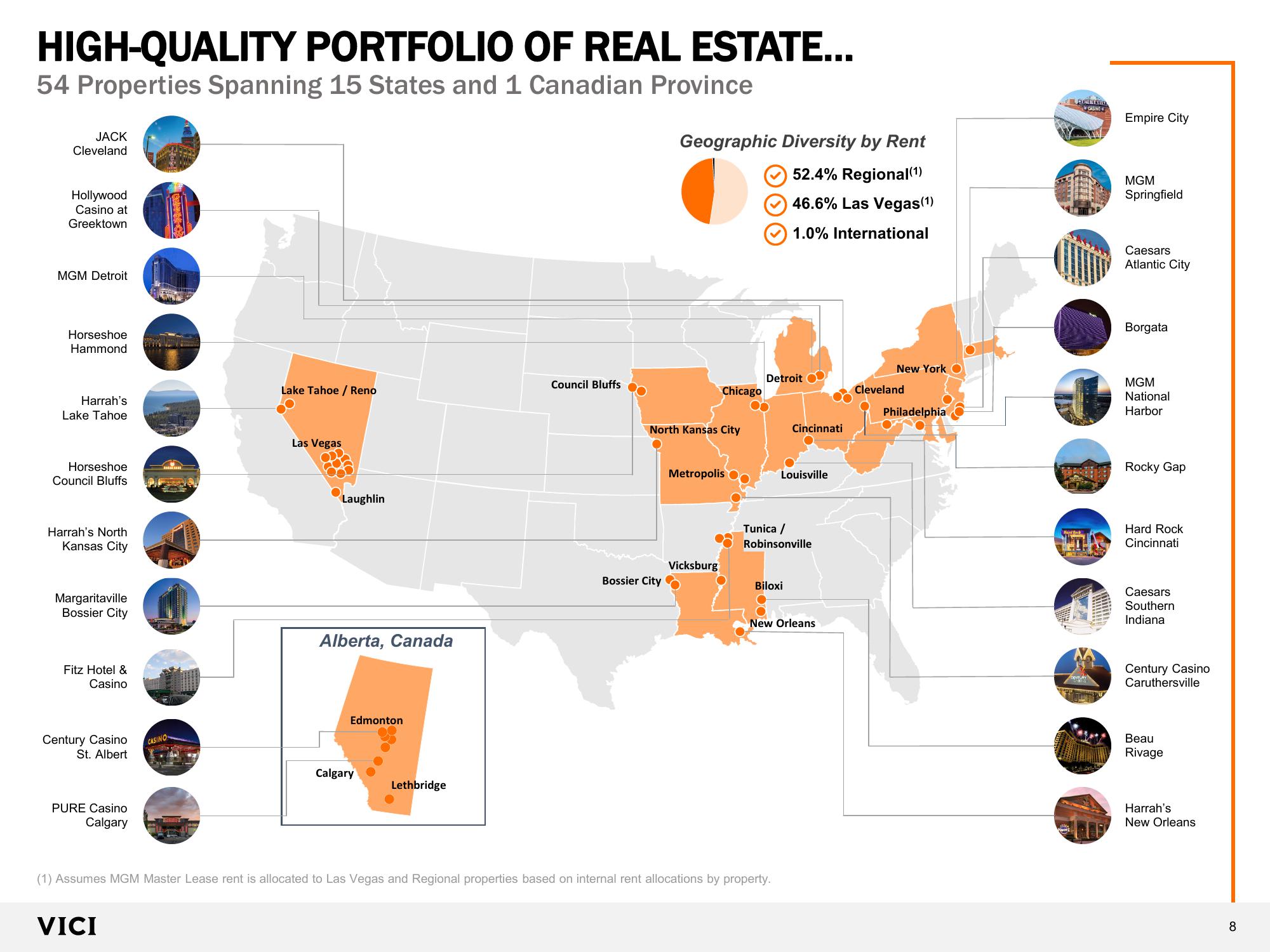 VICI Investor Presentation  slide image #8