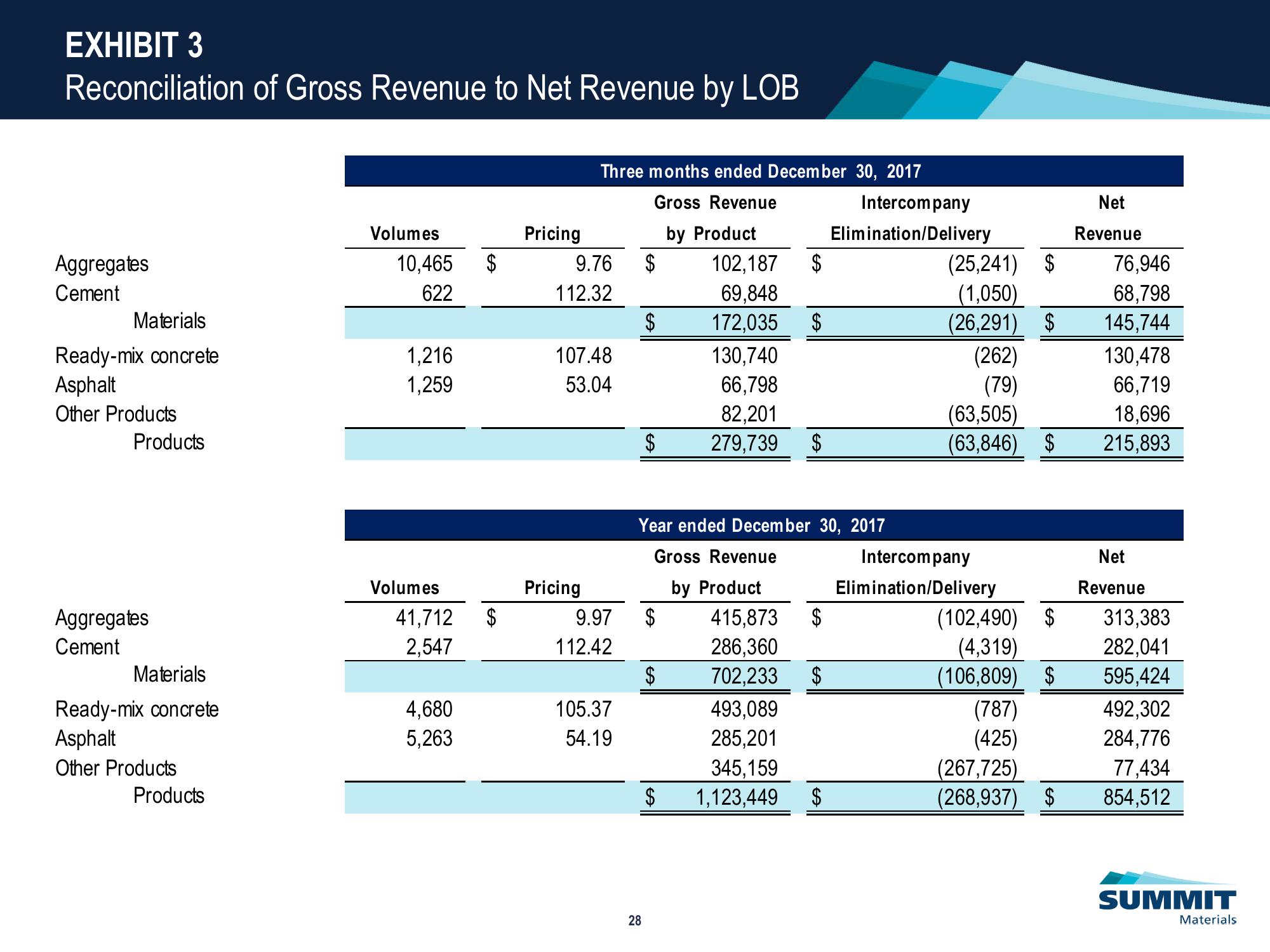 Investor Presentation slide image #29