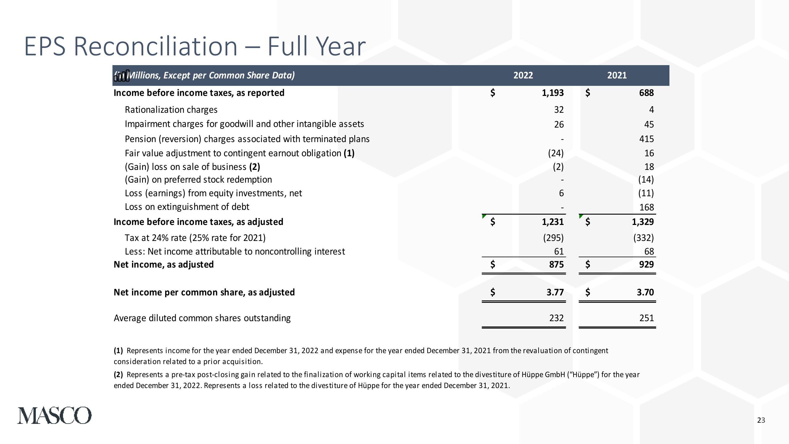 Fourth Quarter and Full Year 2022 Earnings Presentation slide image #23