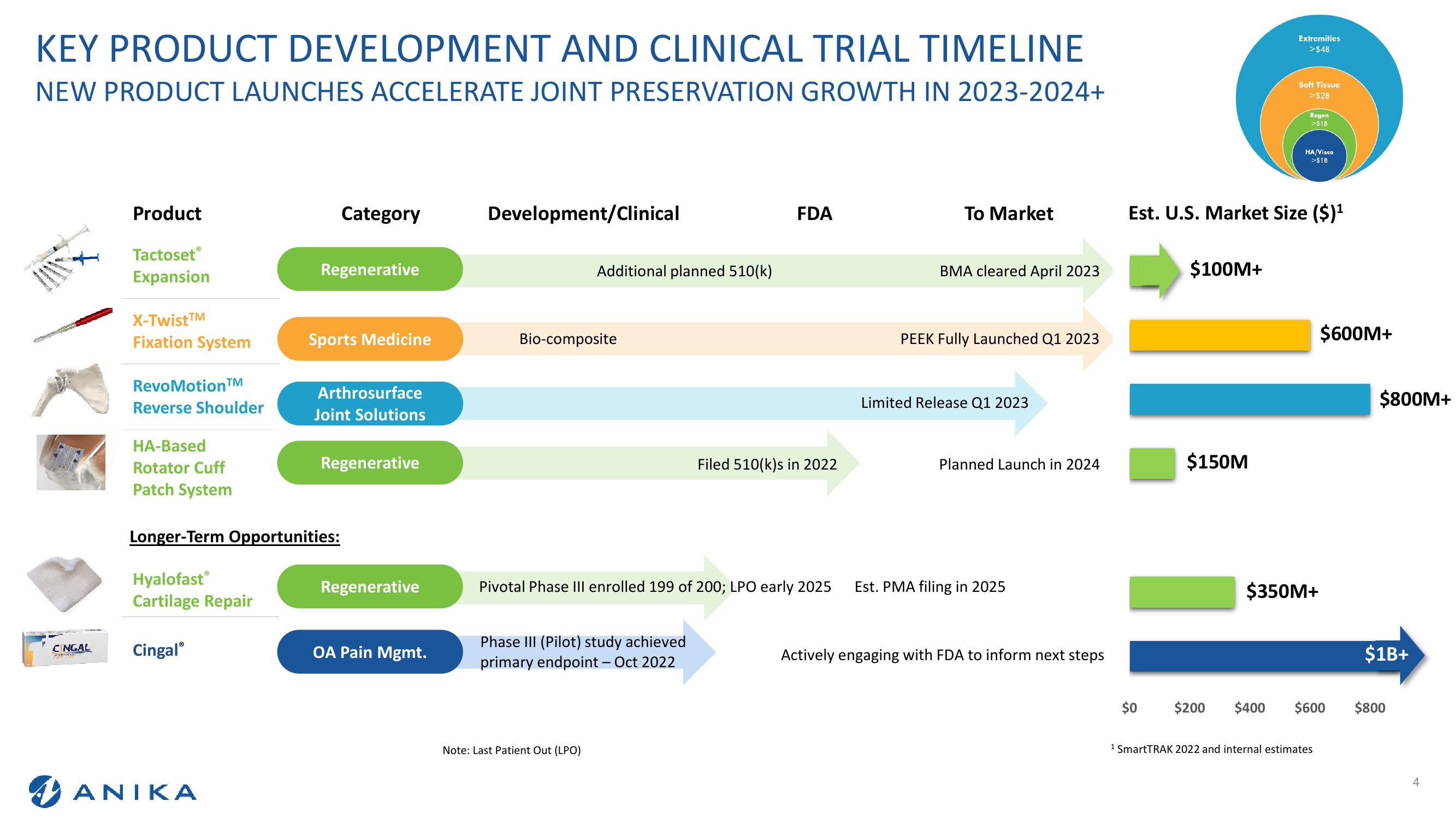 Q1 2023 Earnings Call slide image #4