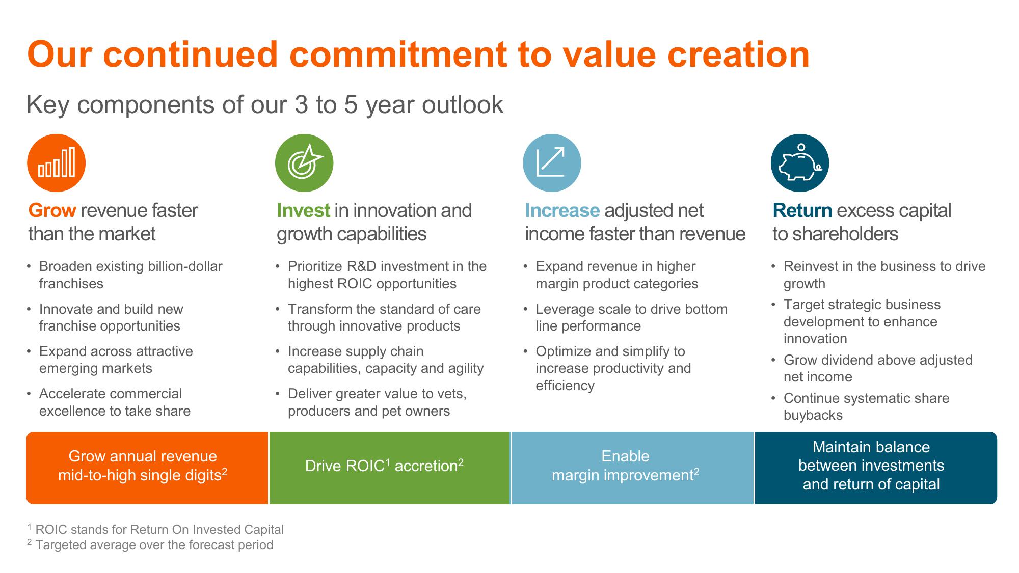 Shaping Animal Health for the Next Decade Zoetis Investor Day slide image #113