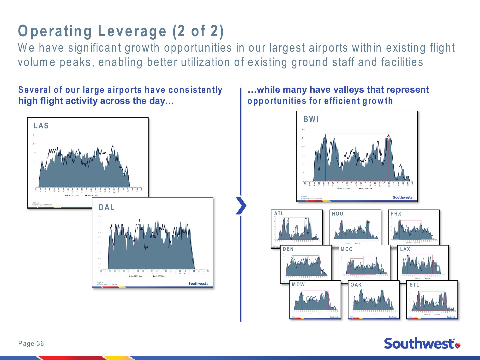 2022 Investor Day New York Stock Exchange slide image #36