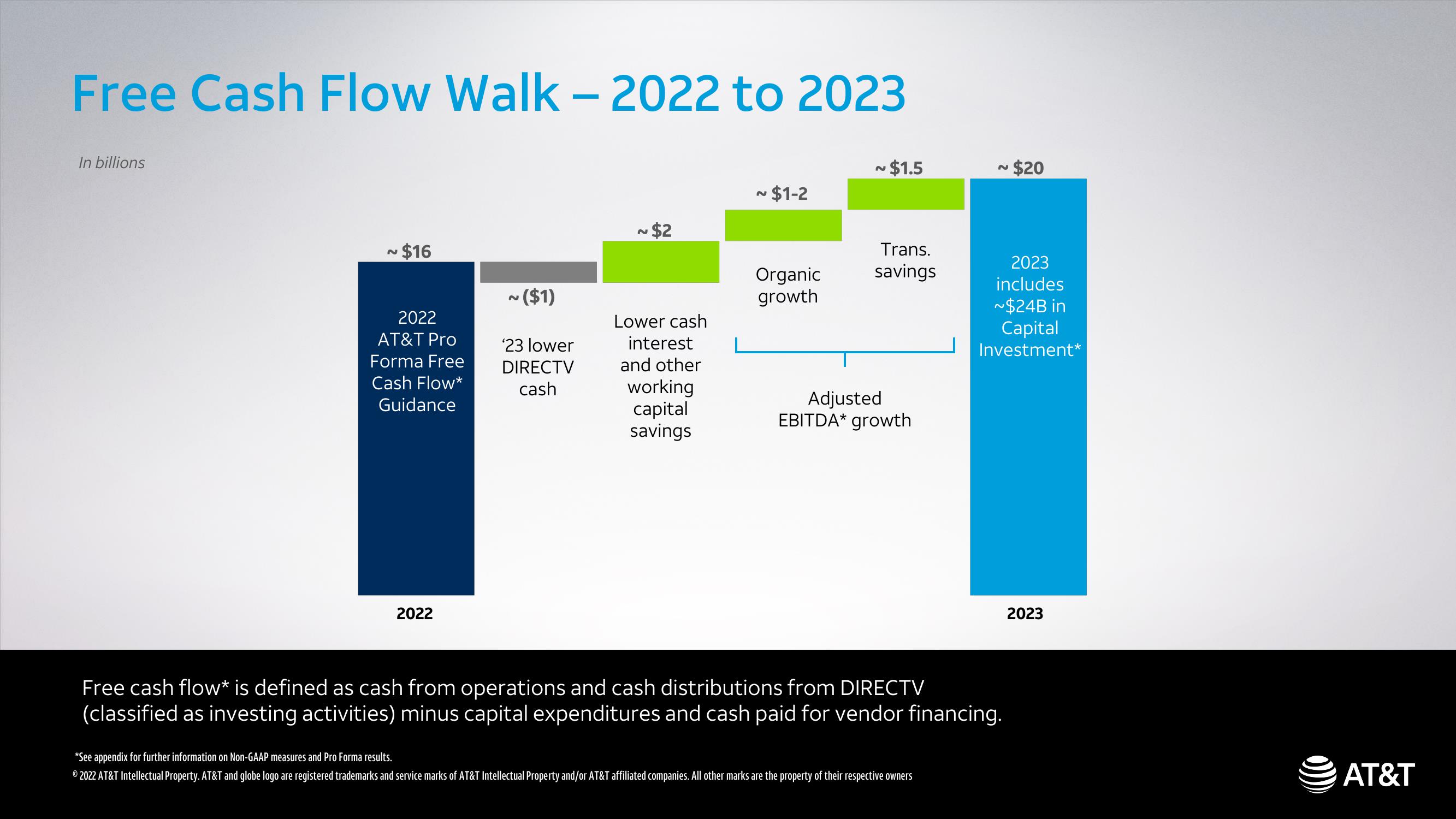 AT&T Analyst & Investor Conference slide image #57