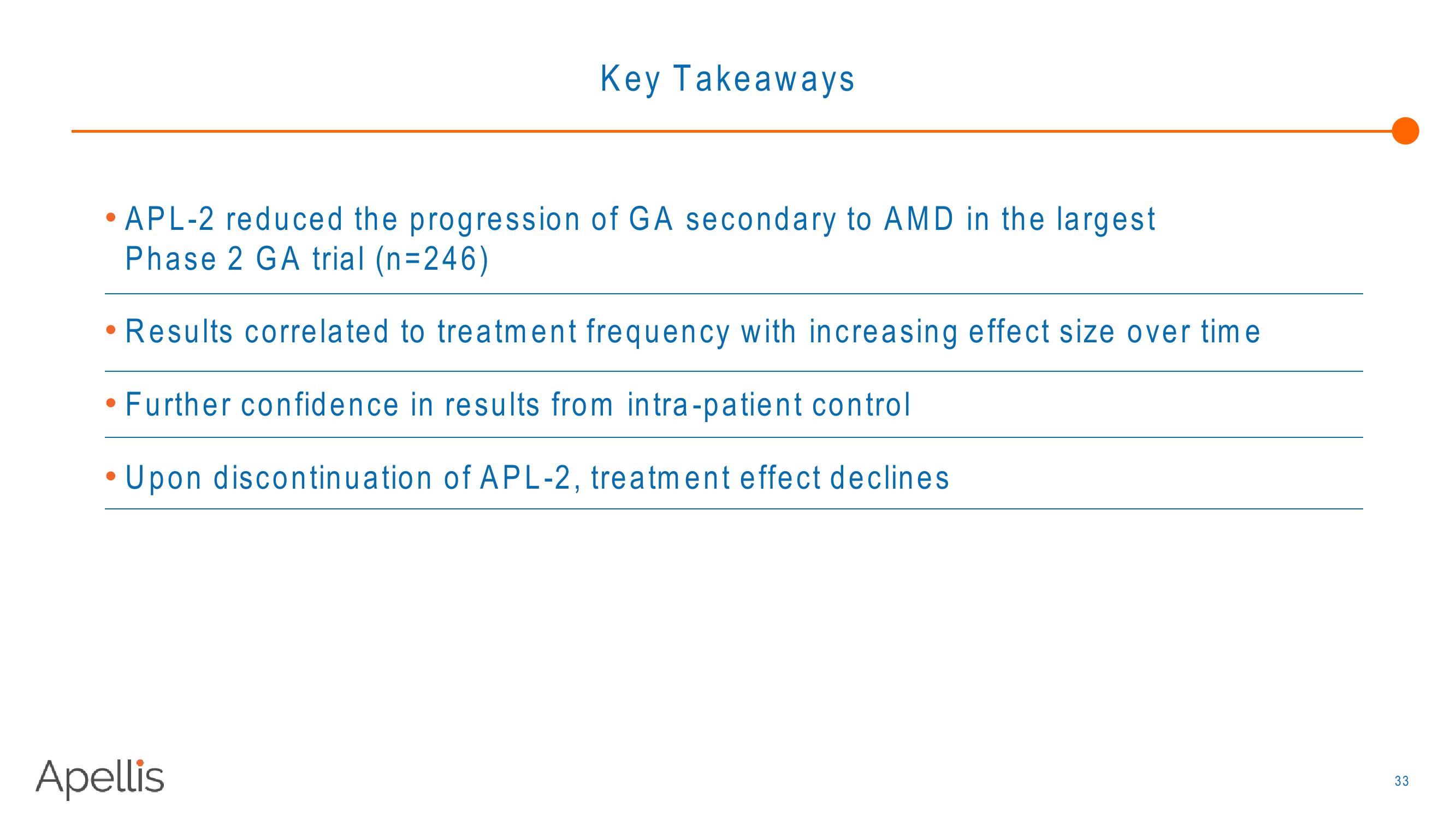 Apellis R&D Day 2018 slide image #33