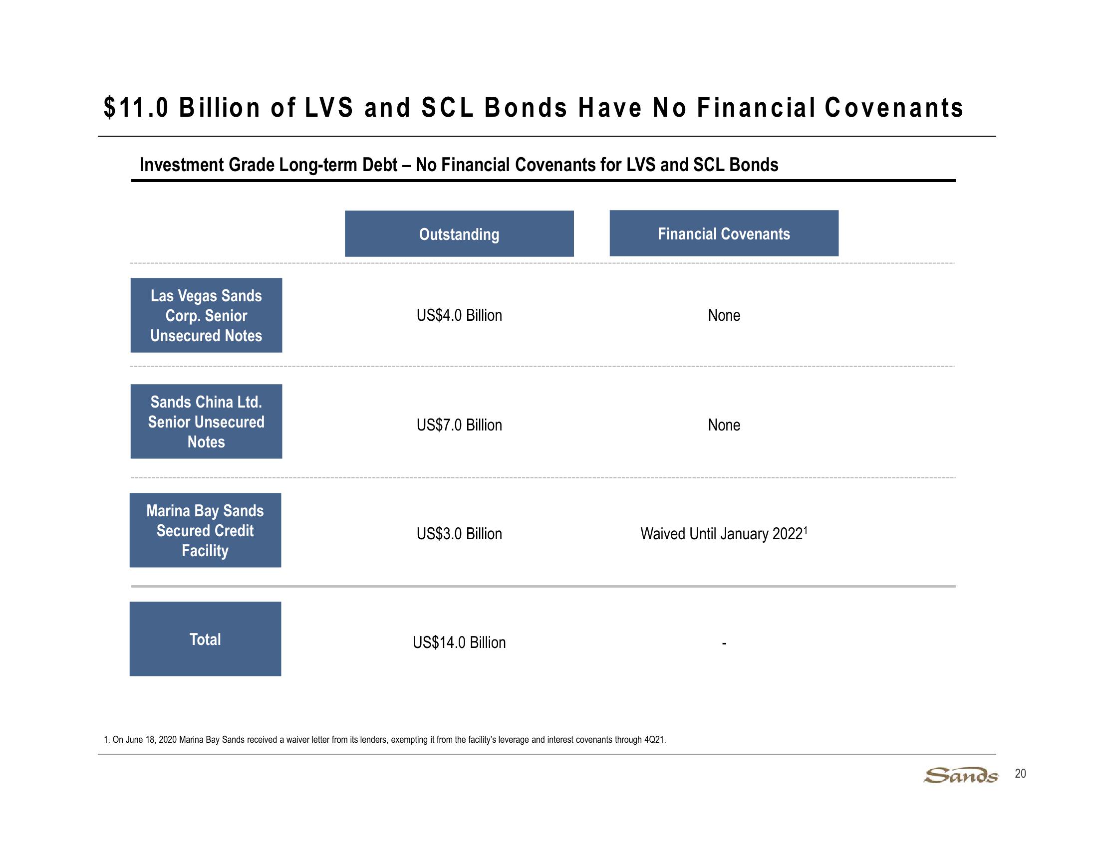 3Q20 Earnings Call Presentation slide image #20