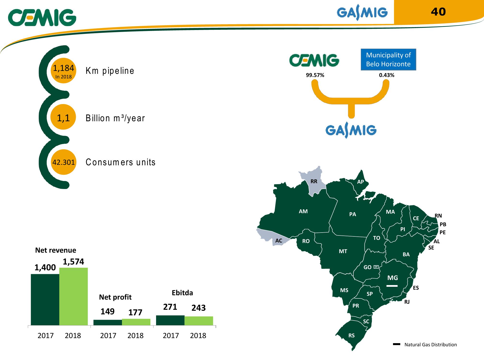 Cemig Regaining Financial Solidity slide image #40