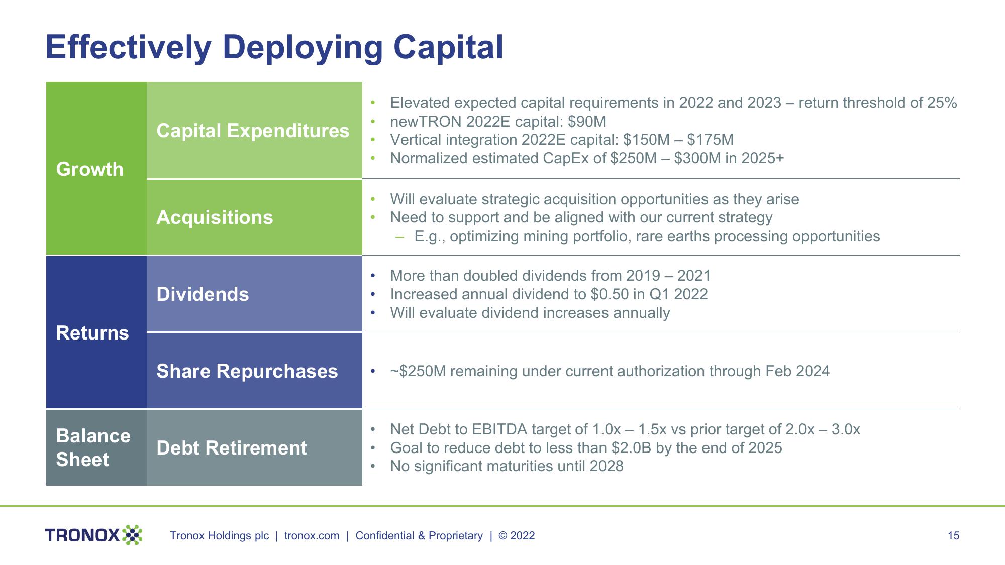 Second Quarter 2022 Conference Call slide image #15