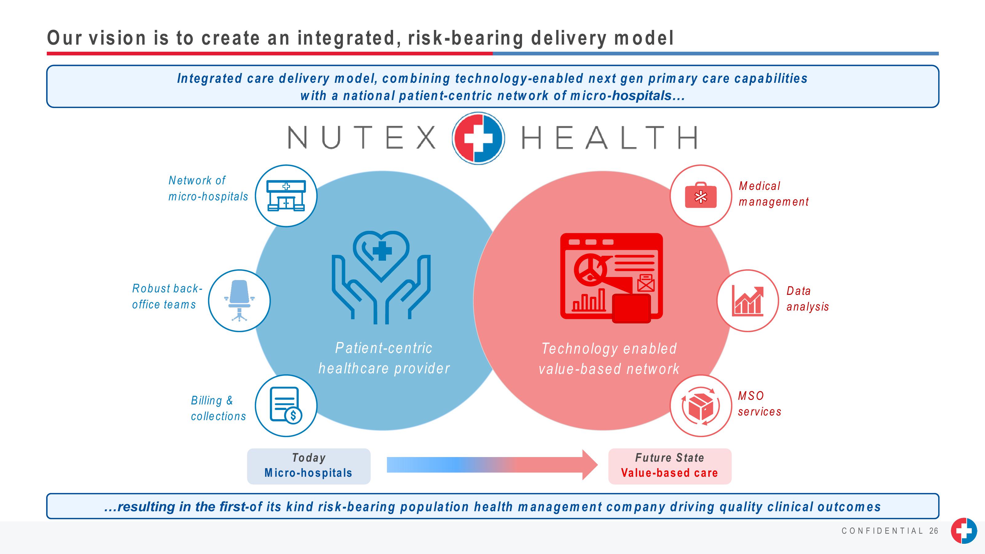 J.P. Morgan Healthcare Conference Presentation slide image #26