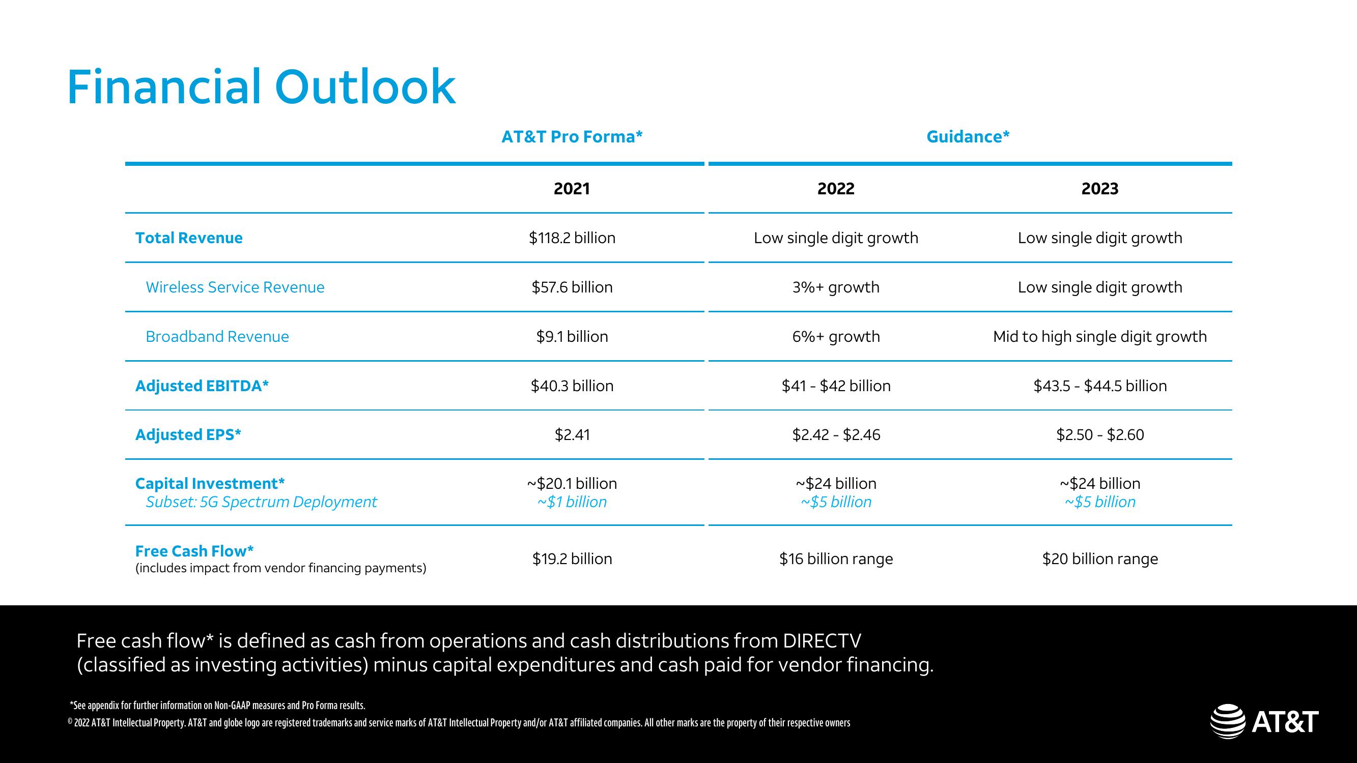 AT&T Analyst & Investor Conference slide image #54