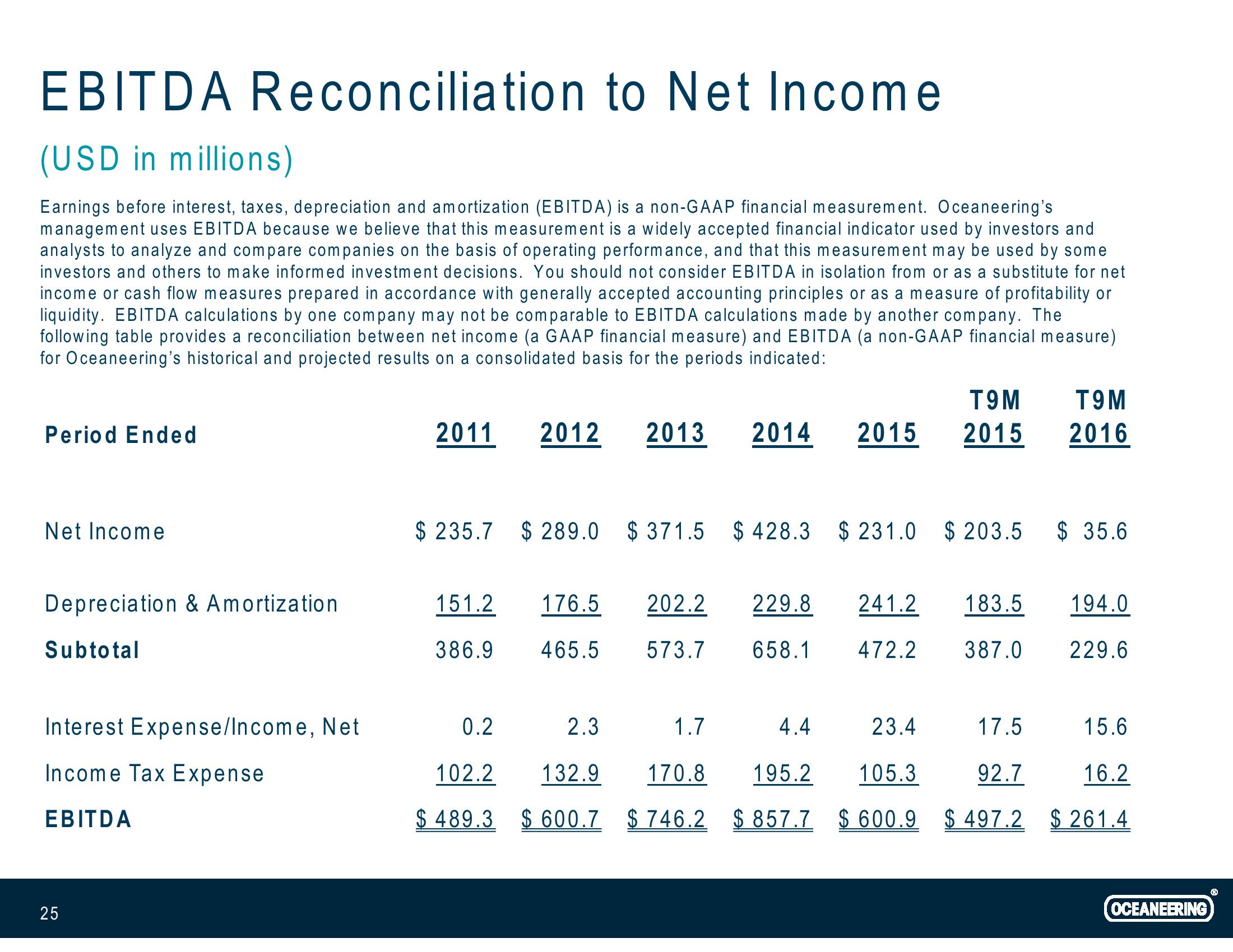 Investor Presentation slide image #25