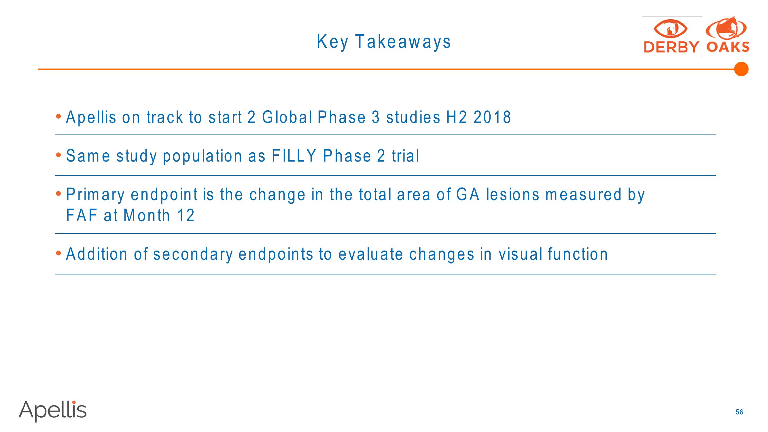 Apellis R&D Day 2018 slide image #56