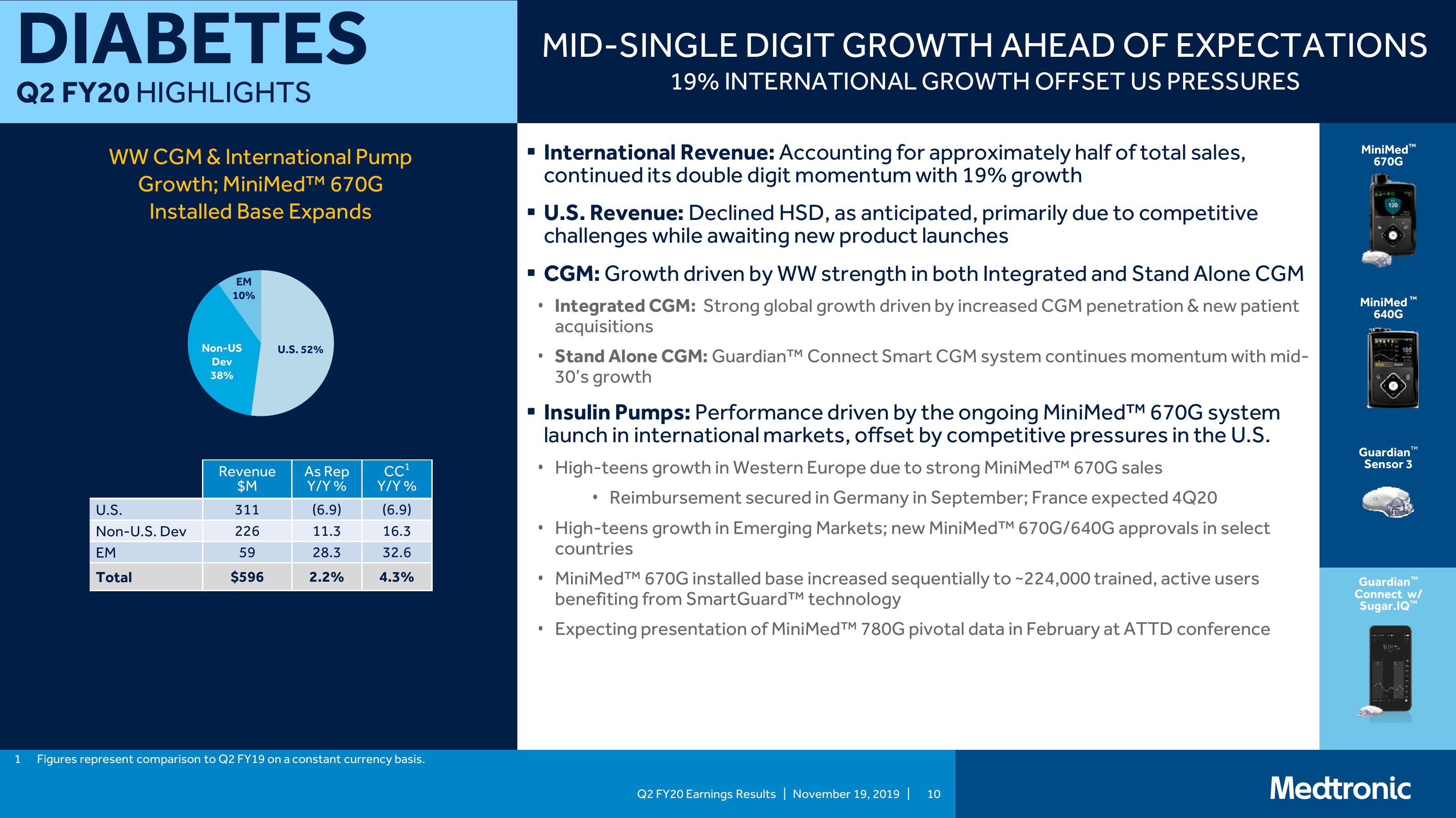 Medtronic PLC Q2 Fy20 Earnings Presentation slide image #10