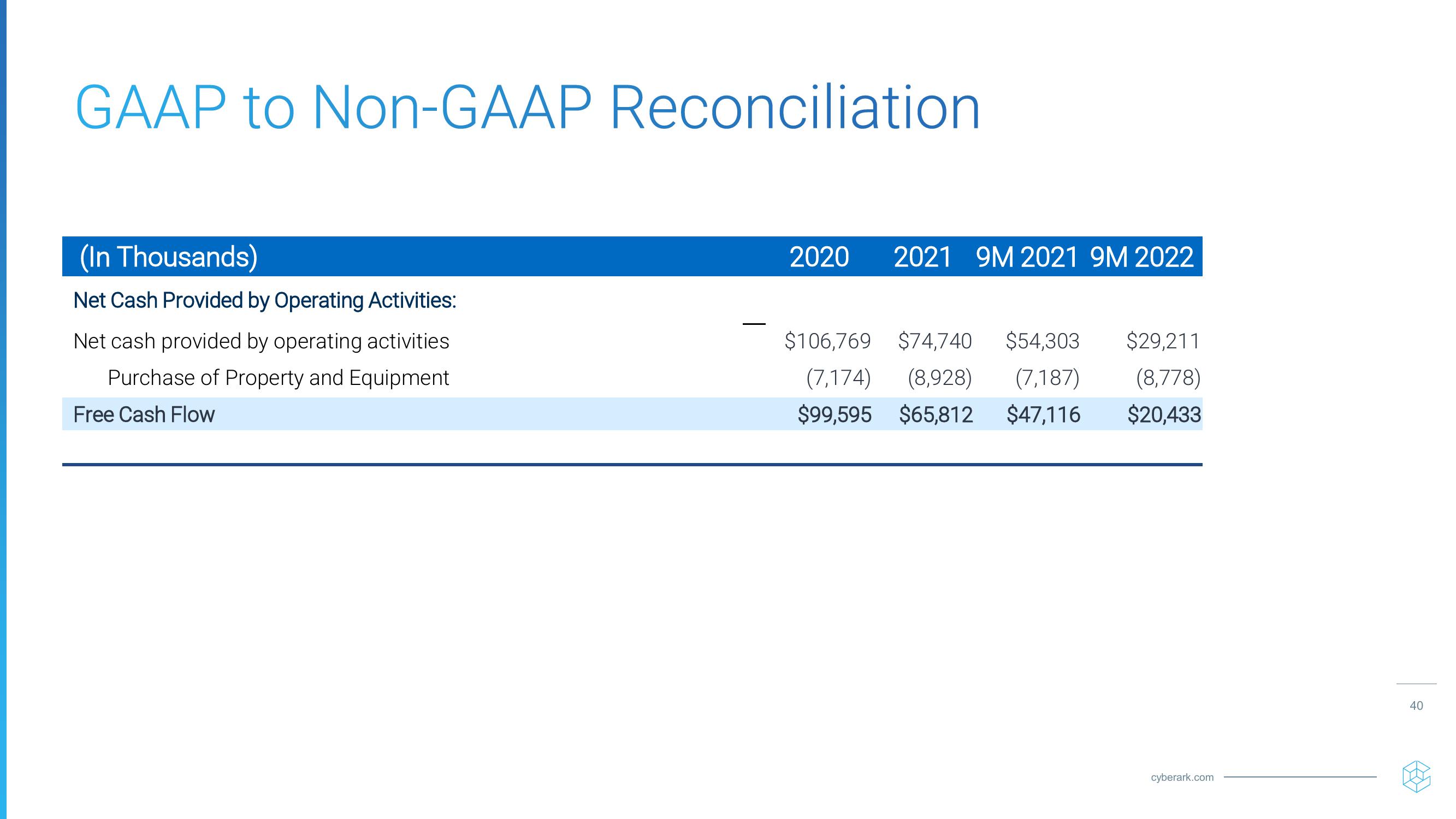 Investor Relations Presentation slide image #40