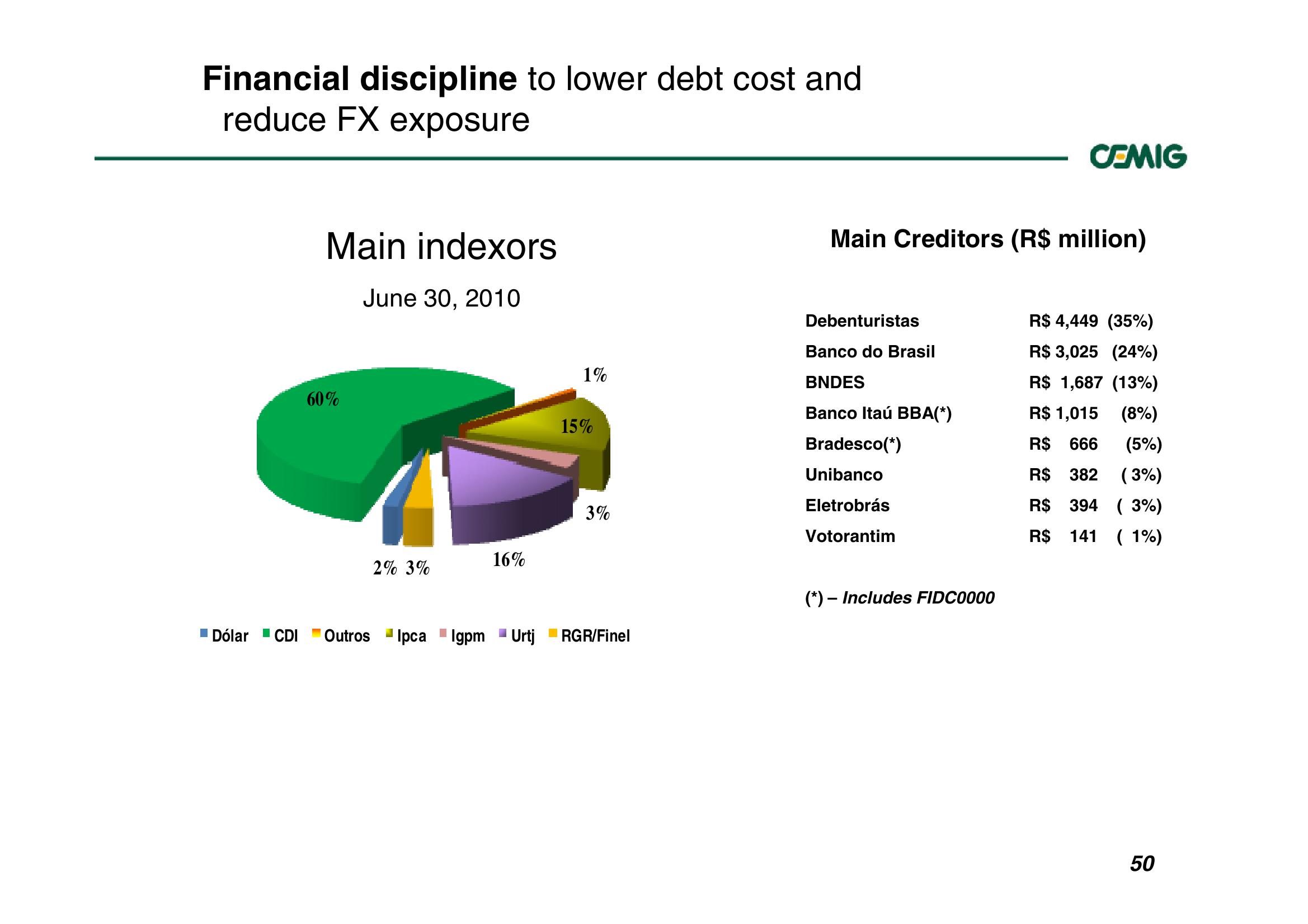 Successful Strategy Performance Reflects Balanced Portfolio Structure slide image #50