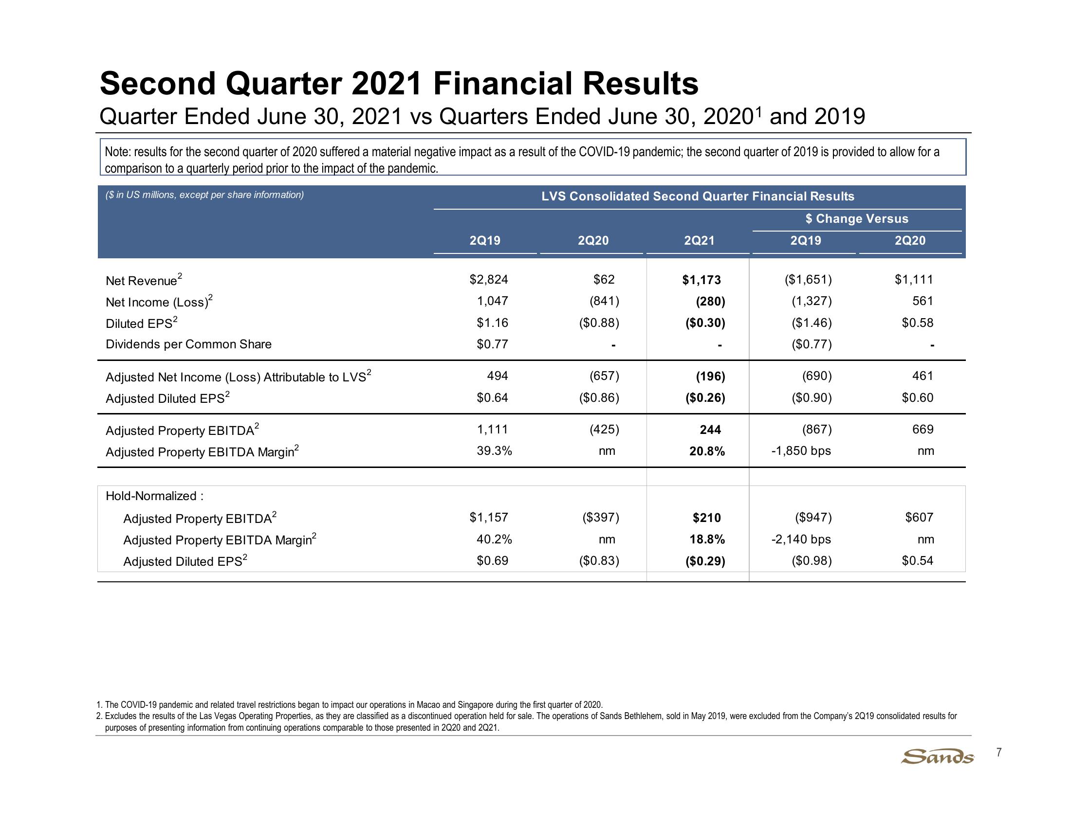 2Q21 Earnings Call Presentation slide image #7