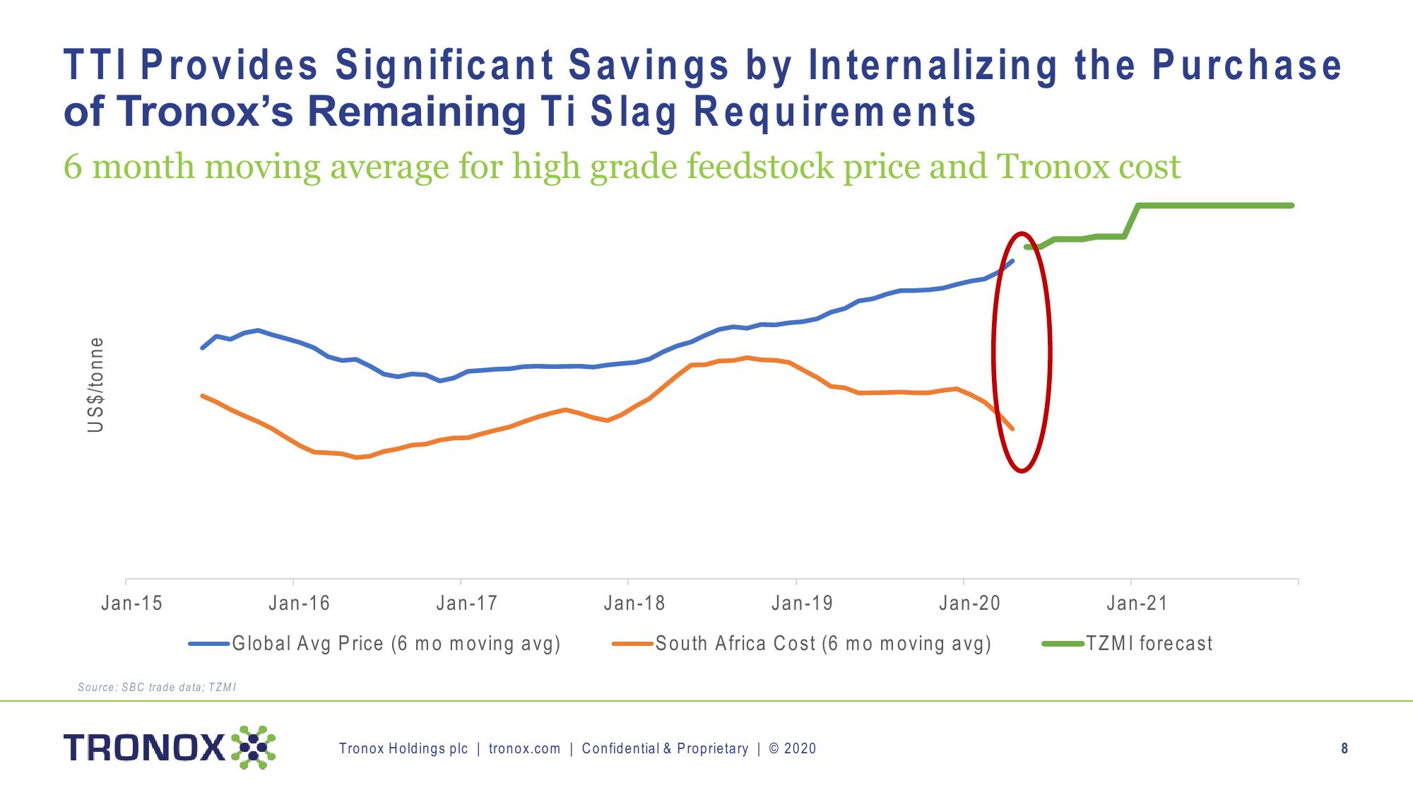 Tronox Holdings plc slide image #8