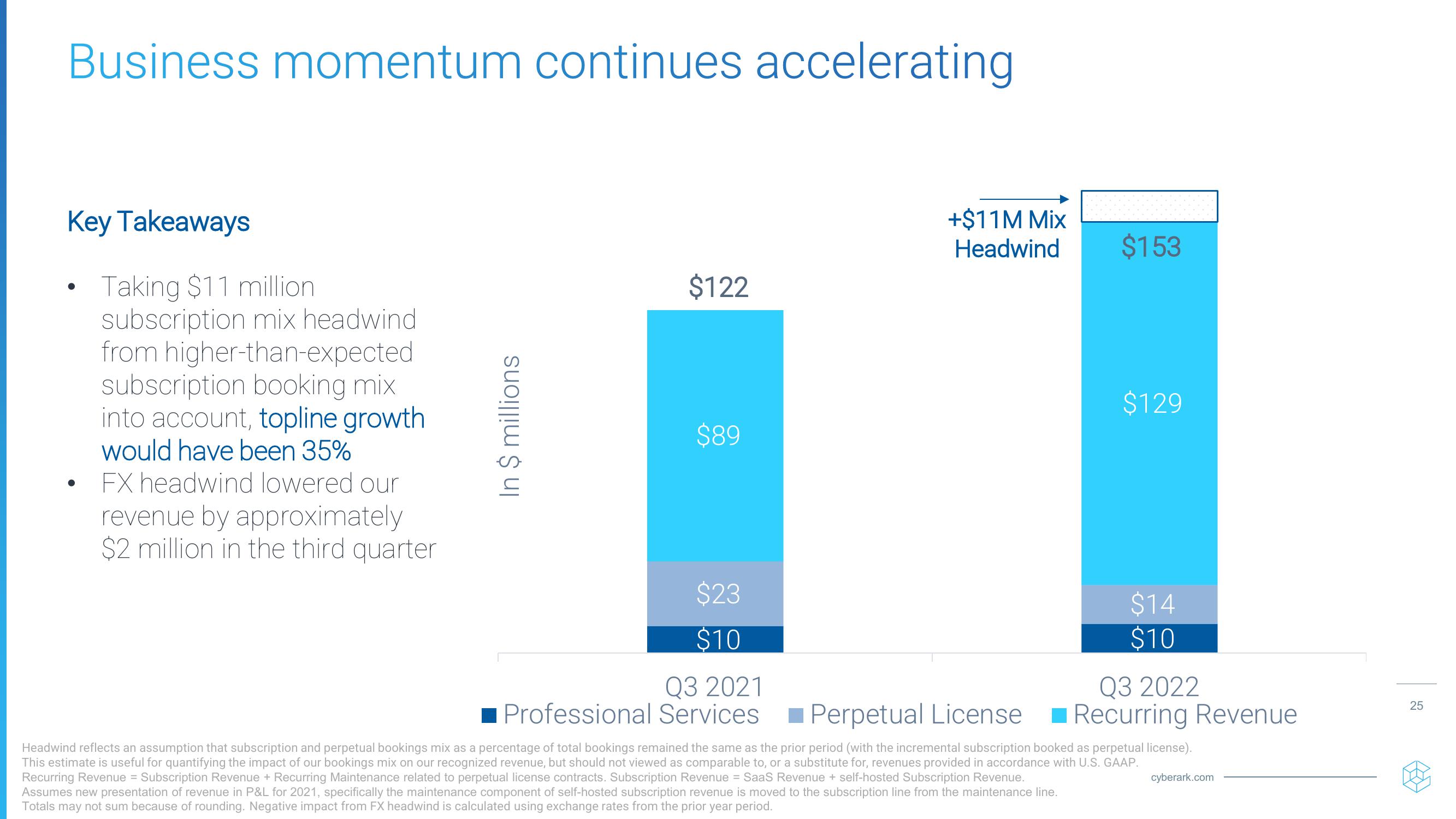 Investor Relations Presentation slide image #25