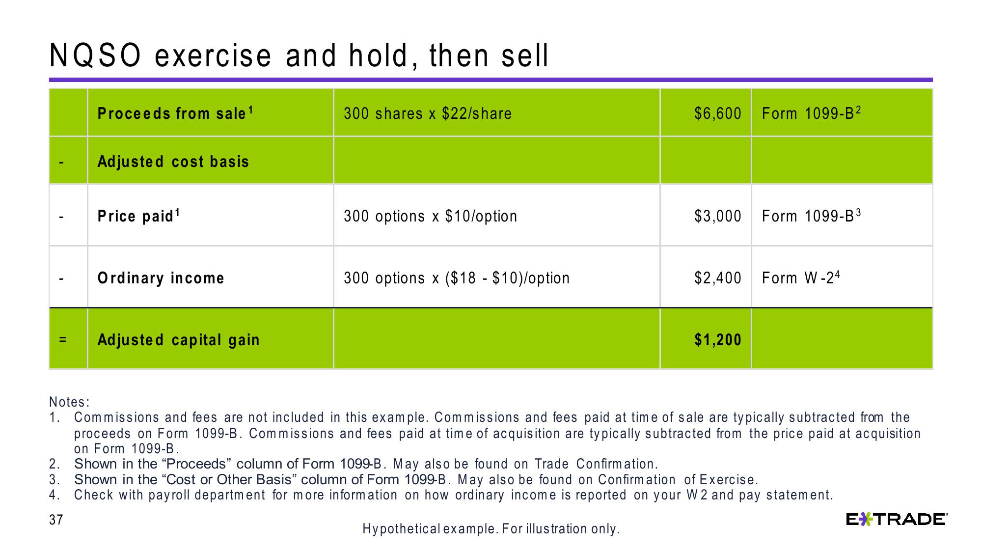 Understanding Capital Gains and Losses for Stock Plan Transactions slide image #37