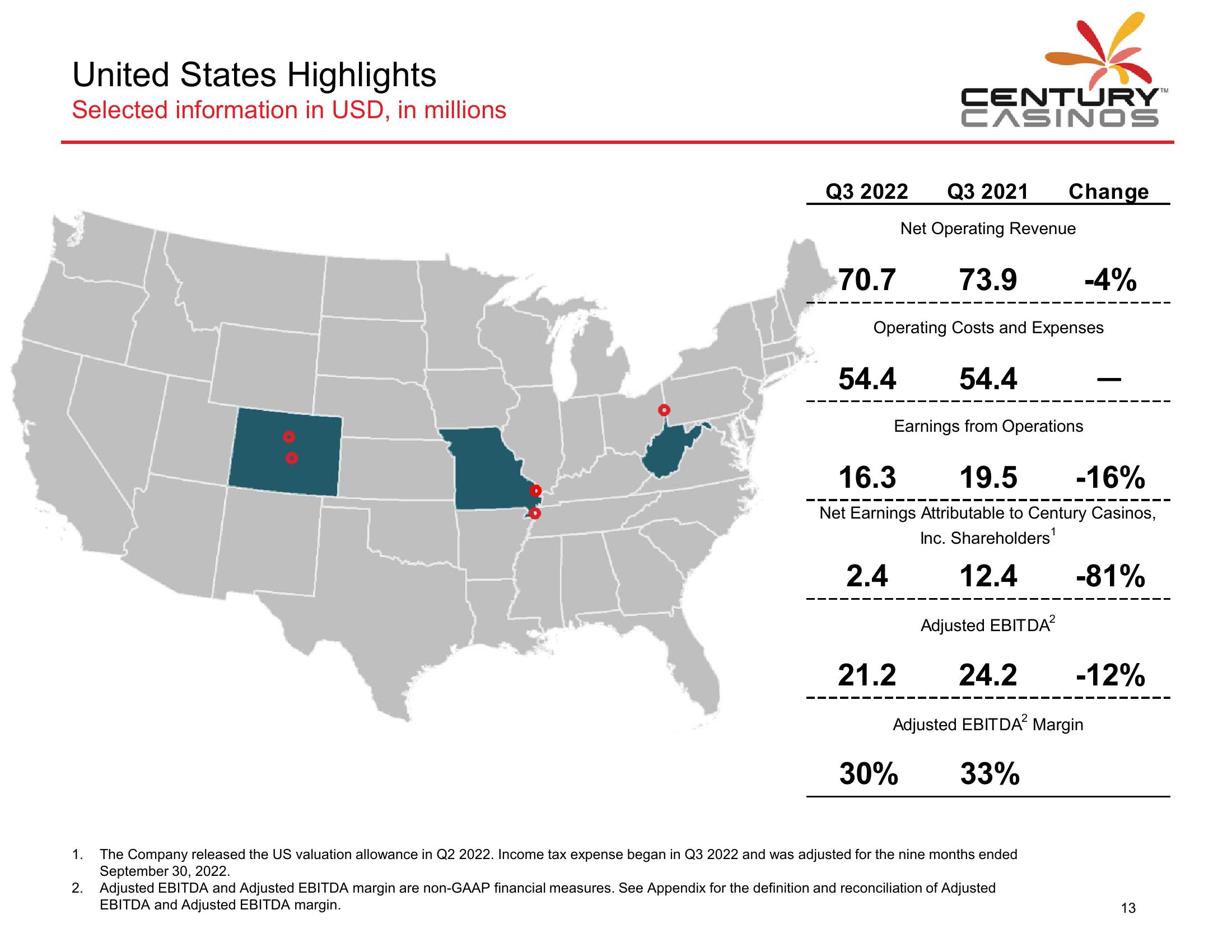 Century Casinos Financial Results Q3 2022 slide image #14