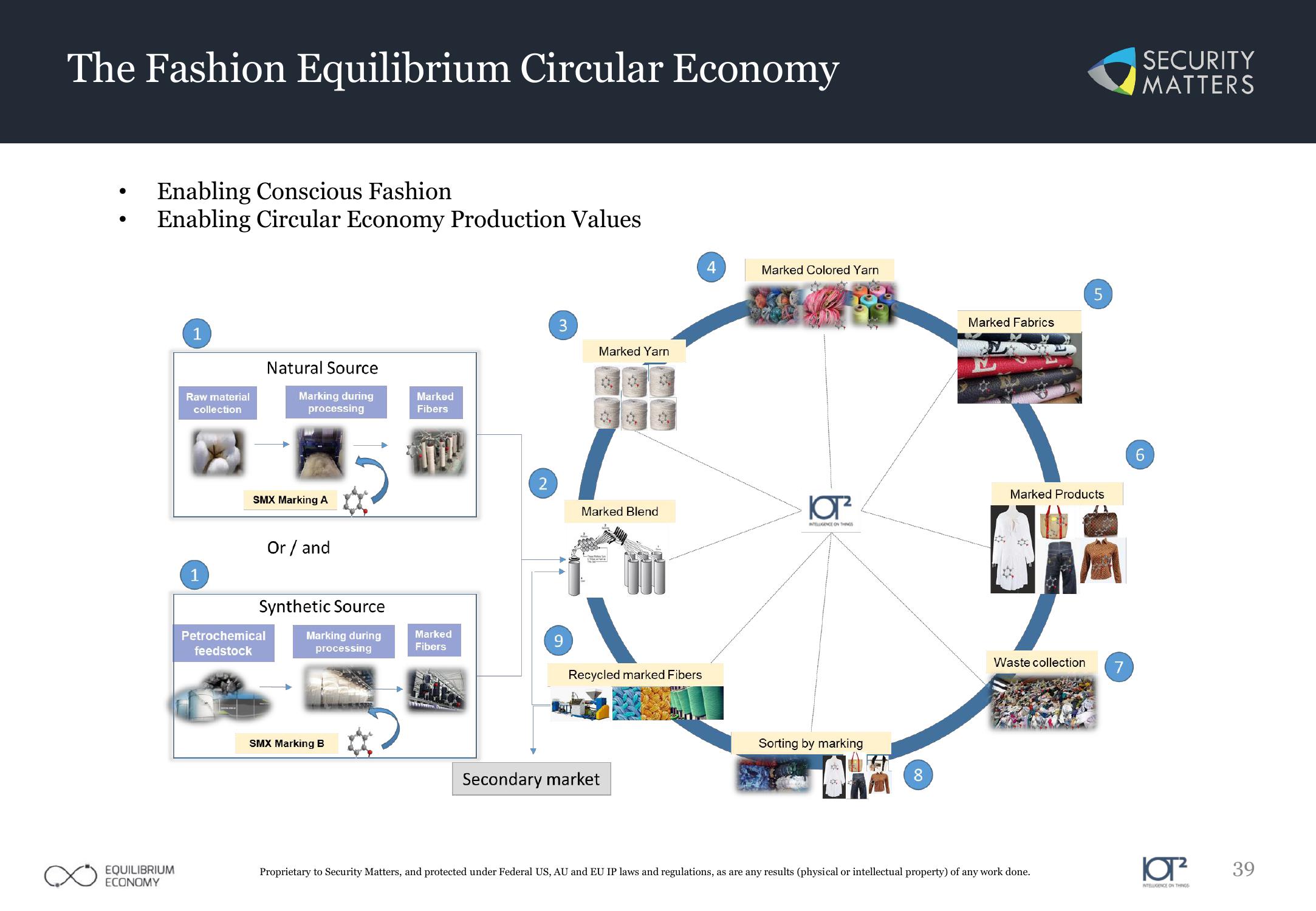 Impact ESG Investment slide image #39