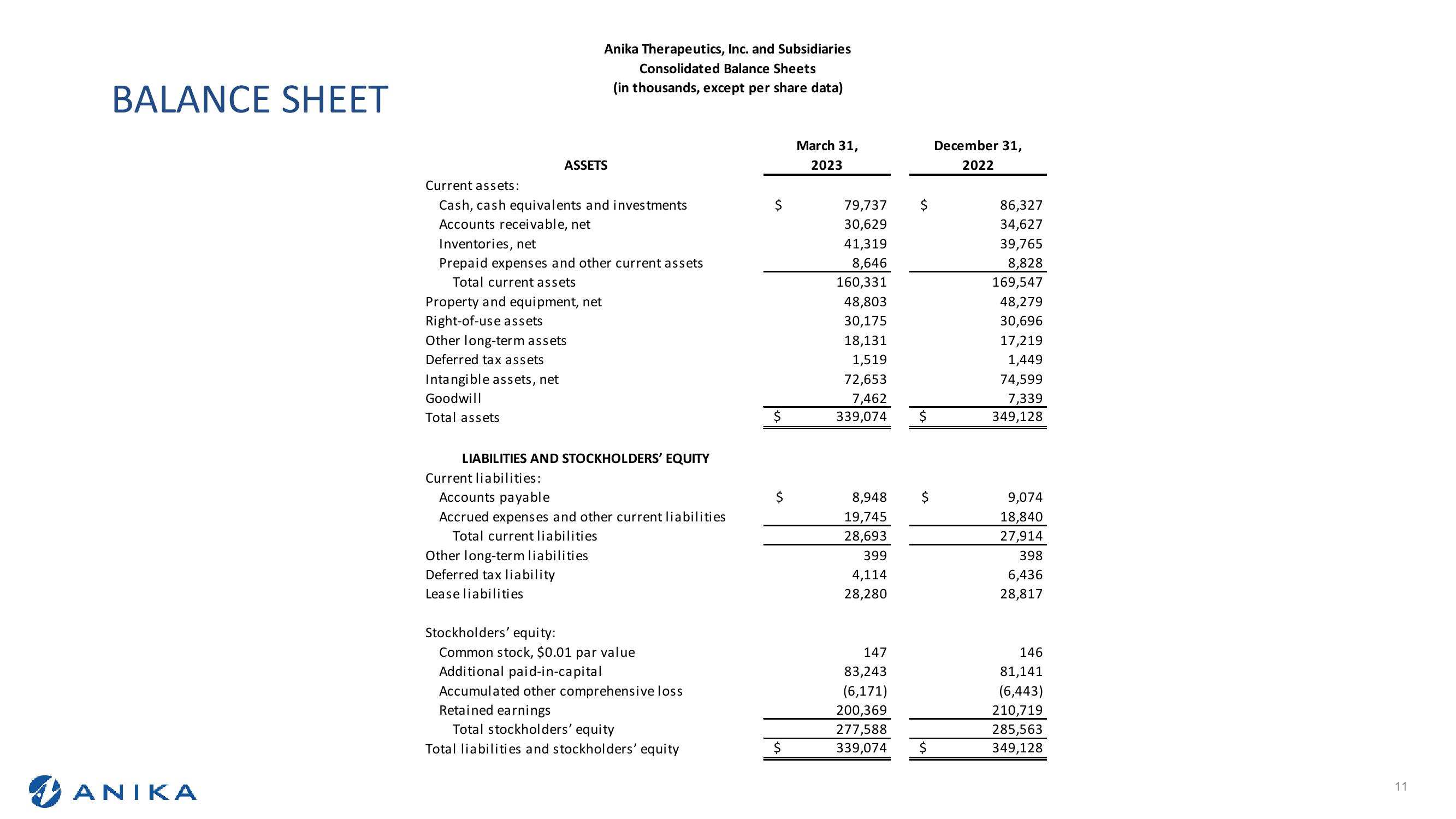 Q1 2023 Earnings Call slide image #11