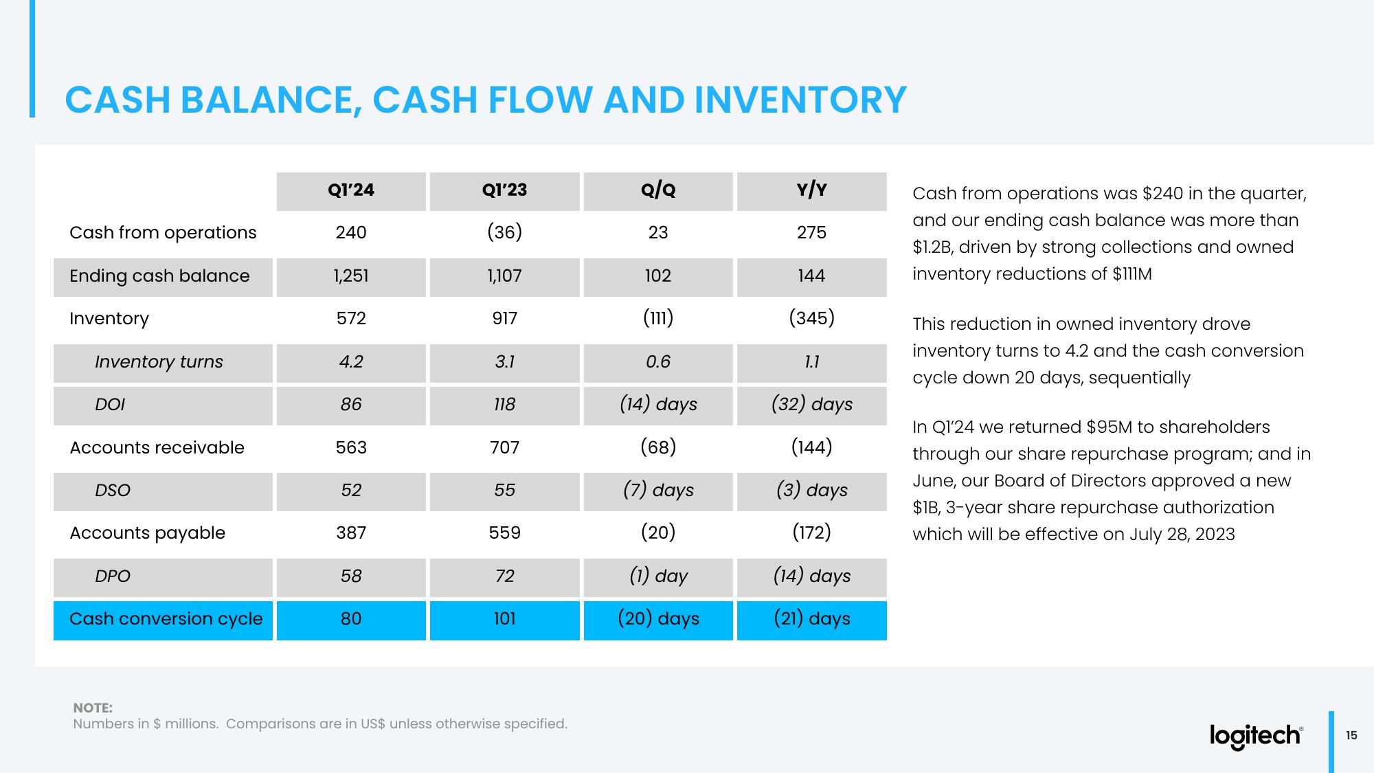 Q1 Fiscal Year 2024 Financial Results slide image #15