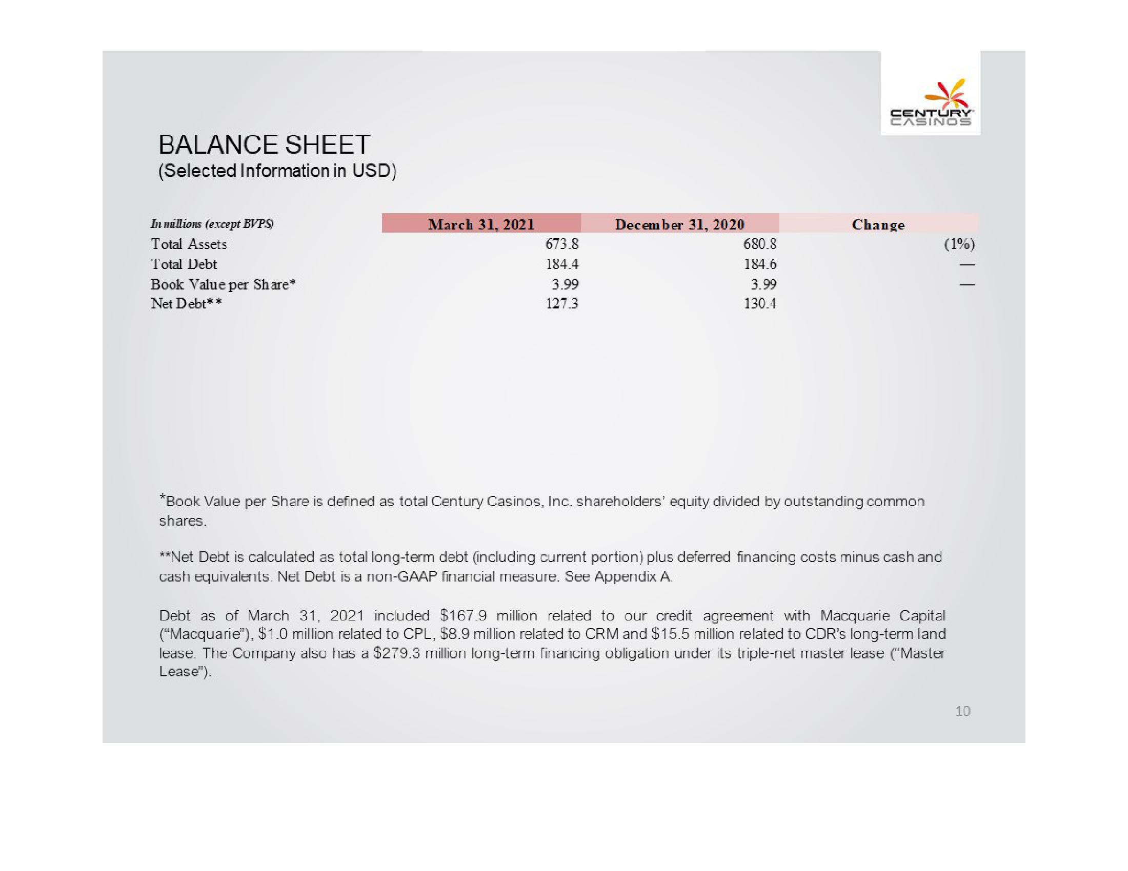 Century Casinos, Inc. Financial Results Q1 2021 slide image #10