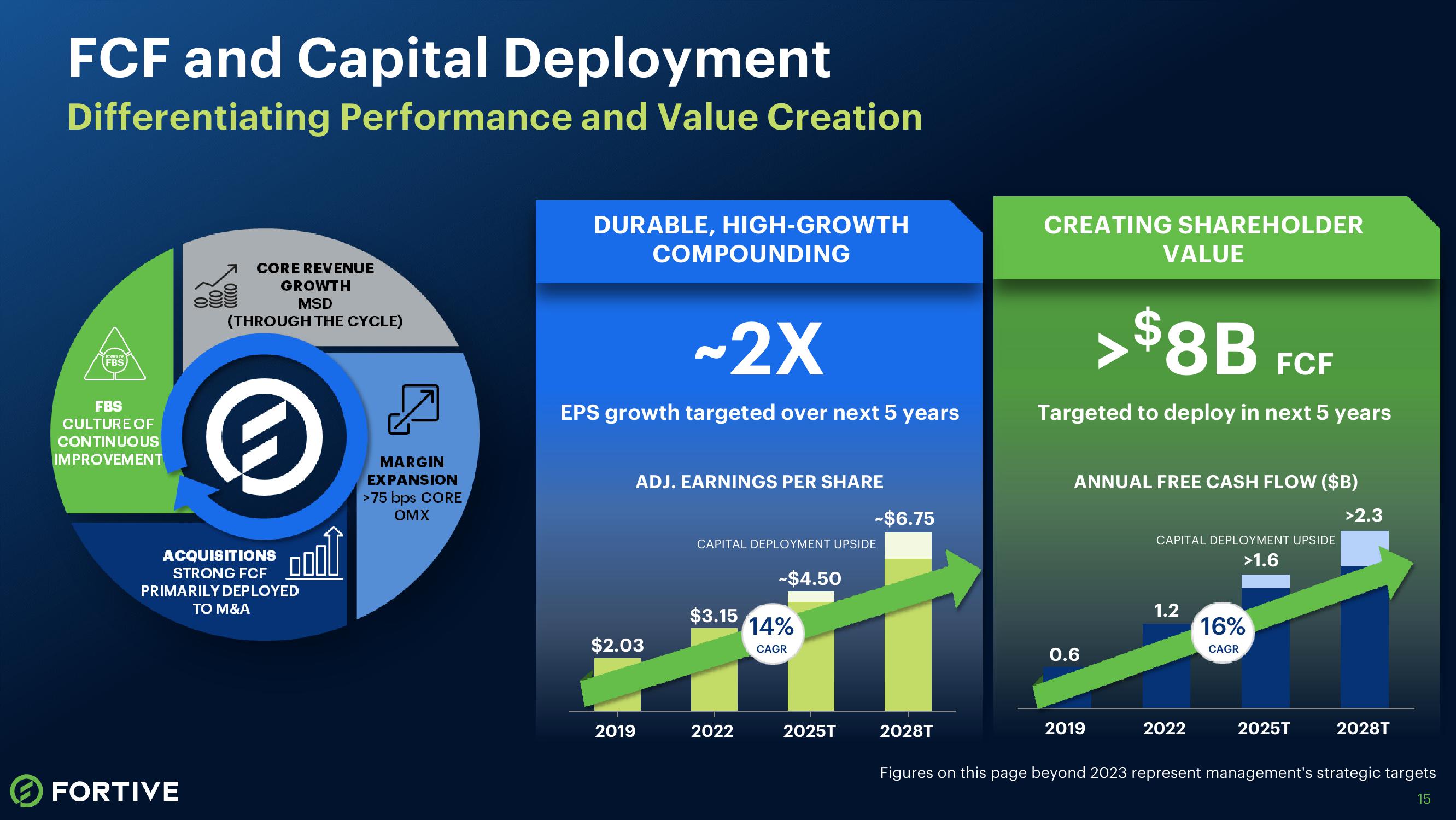 Third Quarter 2023 Earnings Release slide image #15