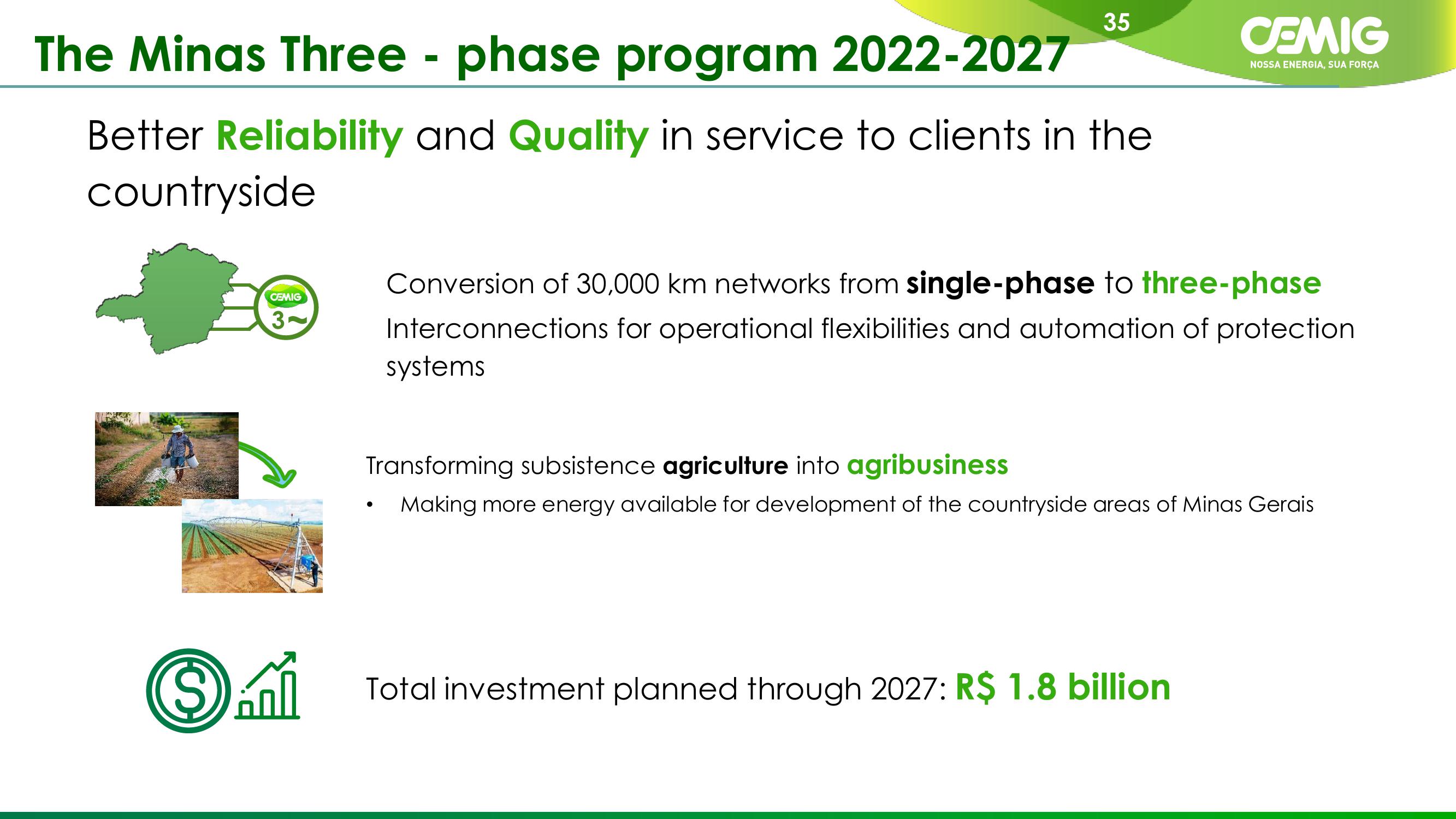 CEMIG Company Presentation slide image #35