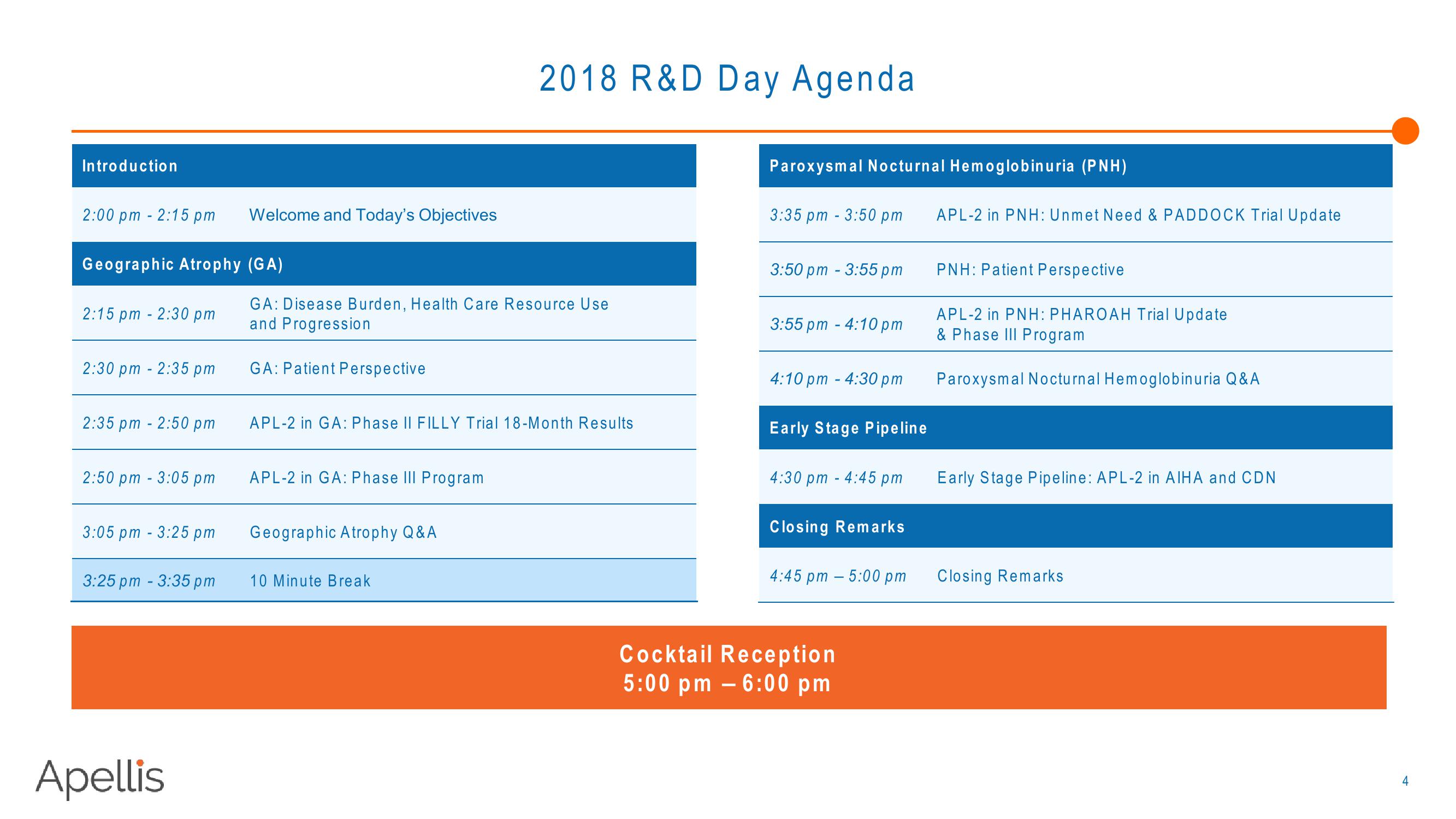 Apellis R&D Day 2018 slide image #4