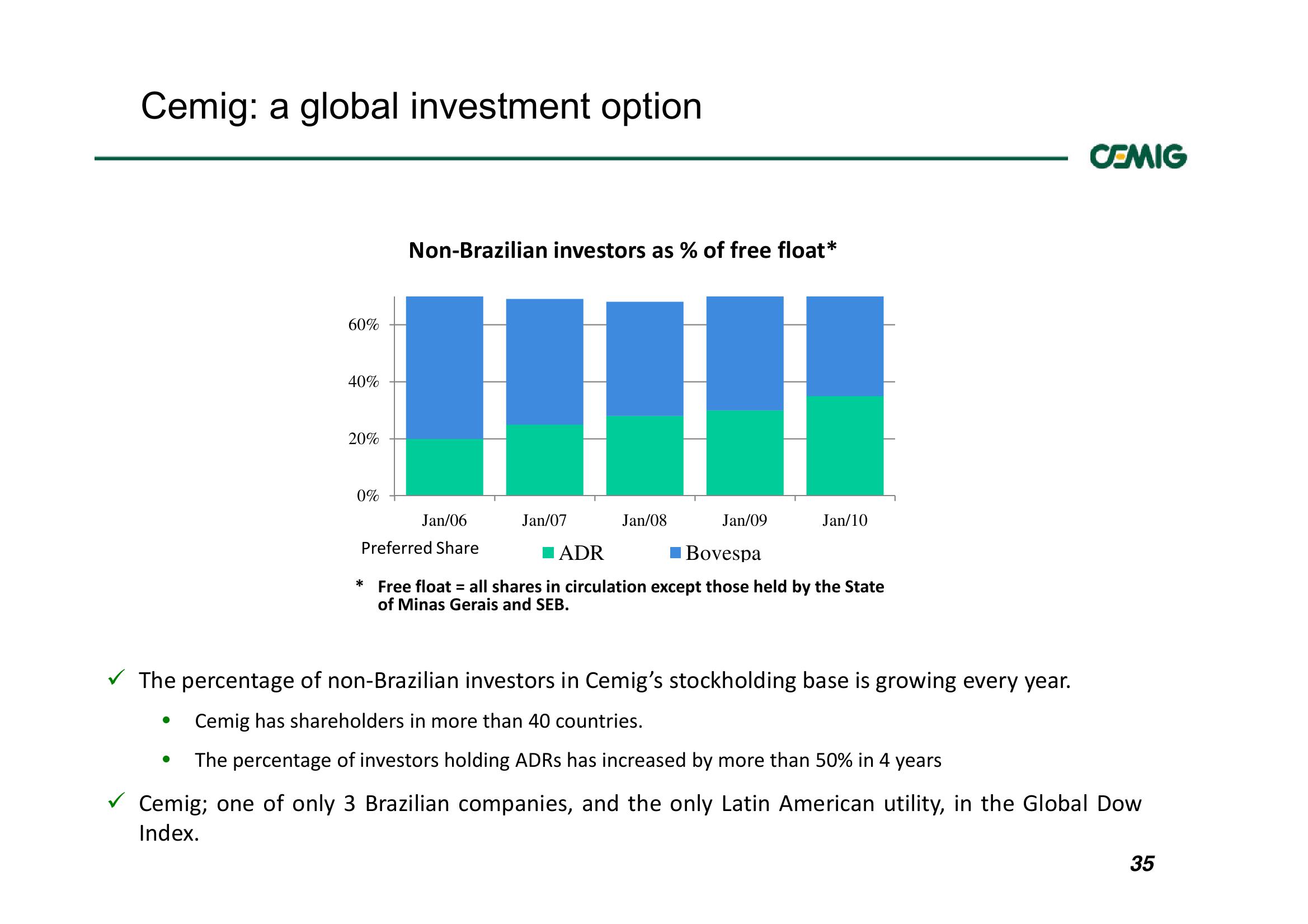 Successful Strategy Performance Reflects Balanced Portfolio Structure slide image #35