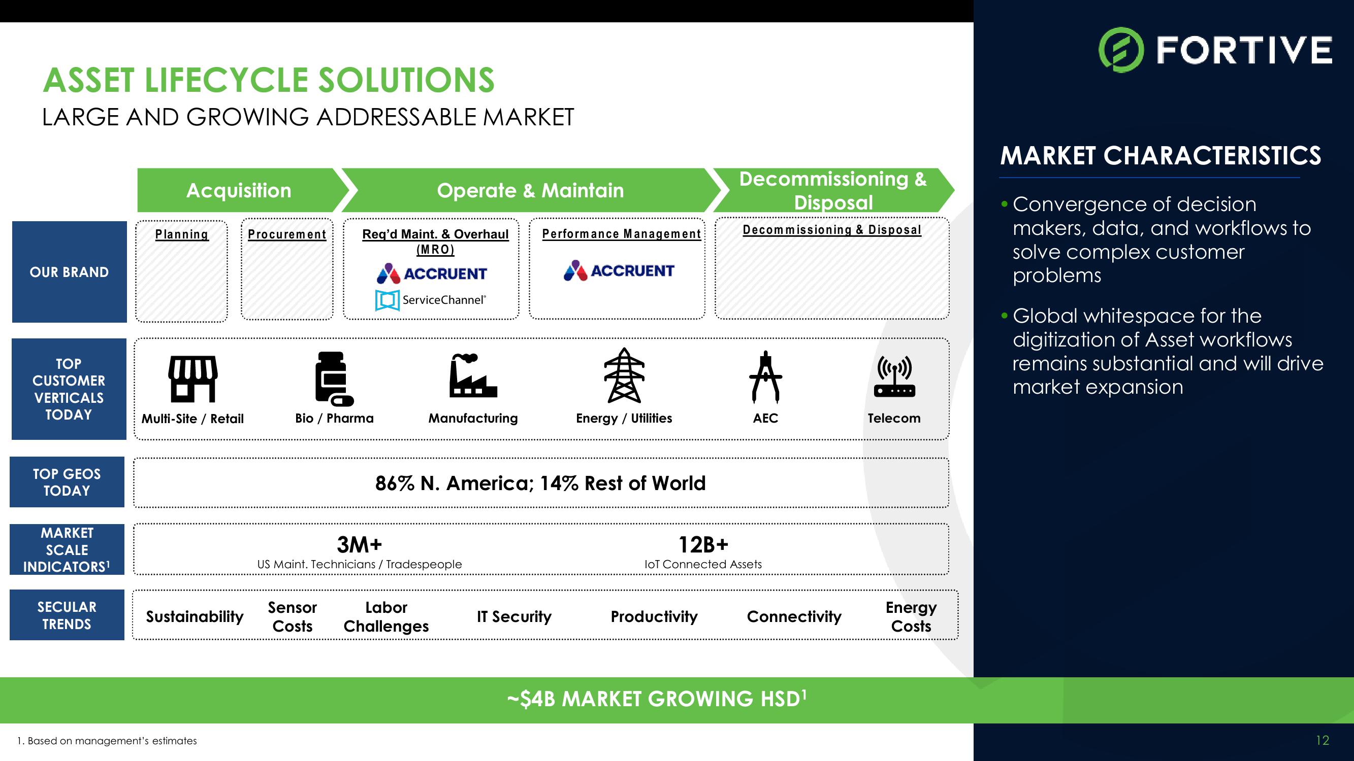 Fortive Investor Meeting: Facility & Asset Lifecycle (FAL) slide image #12