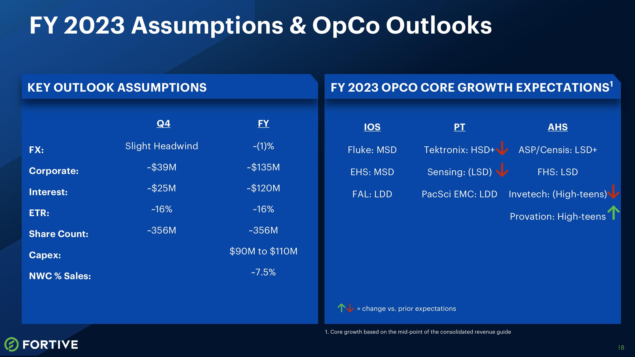 Third Quarter 2023 Earnings Release slide image #18