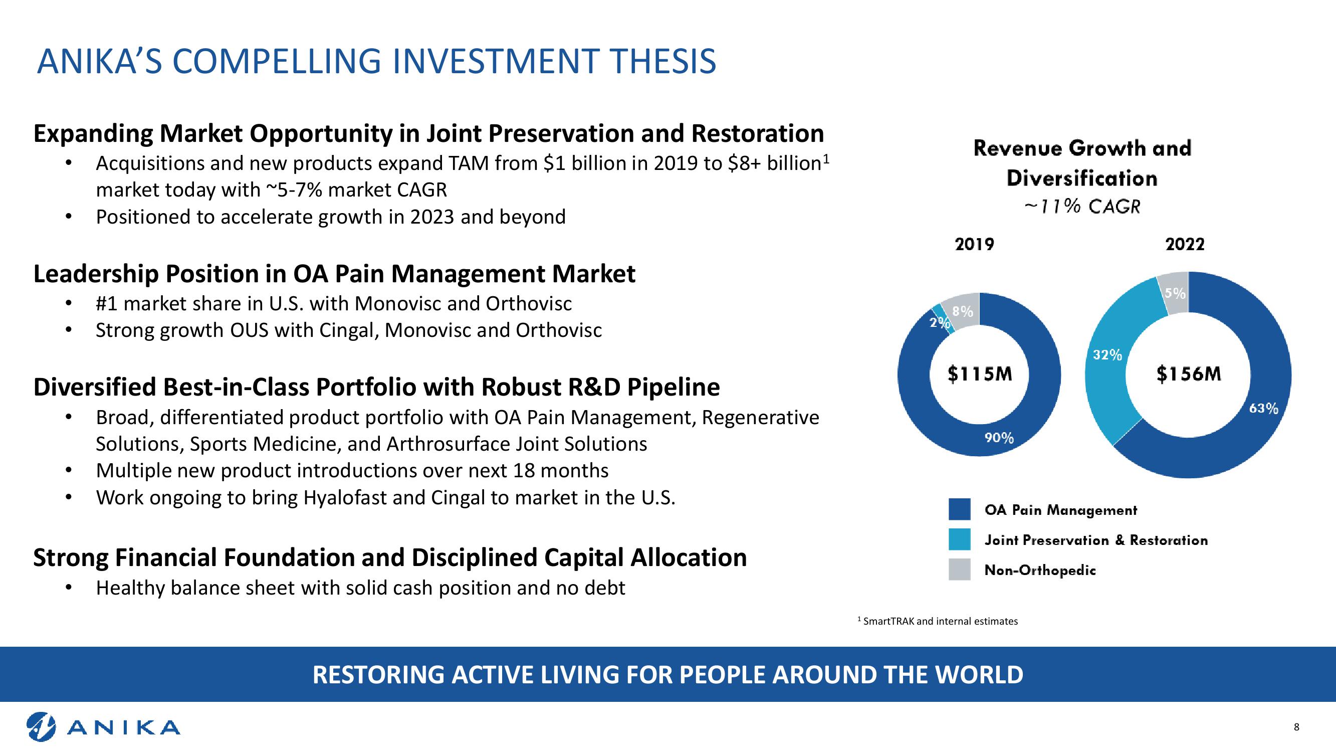 Q1 2023 Earnings Call slide image #8