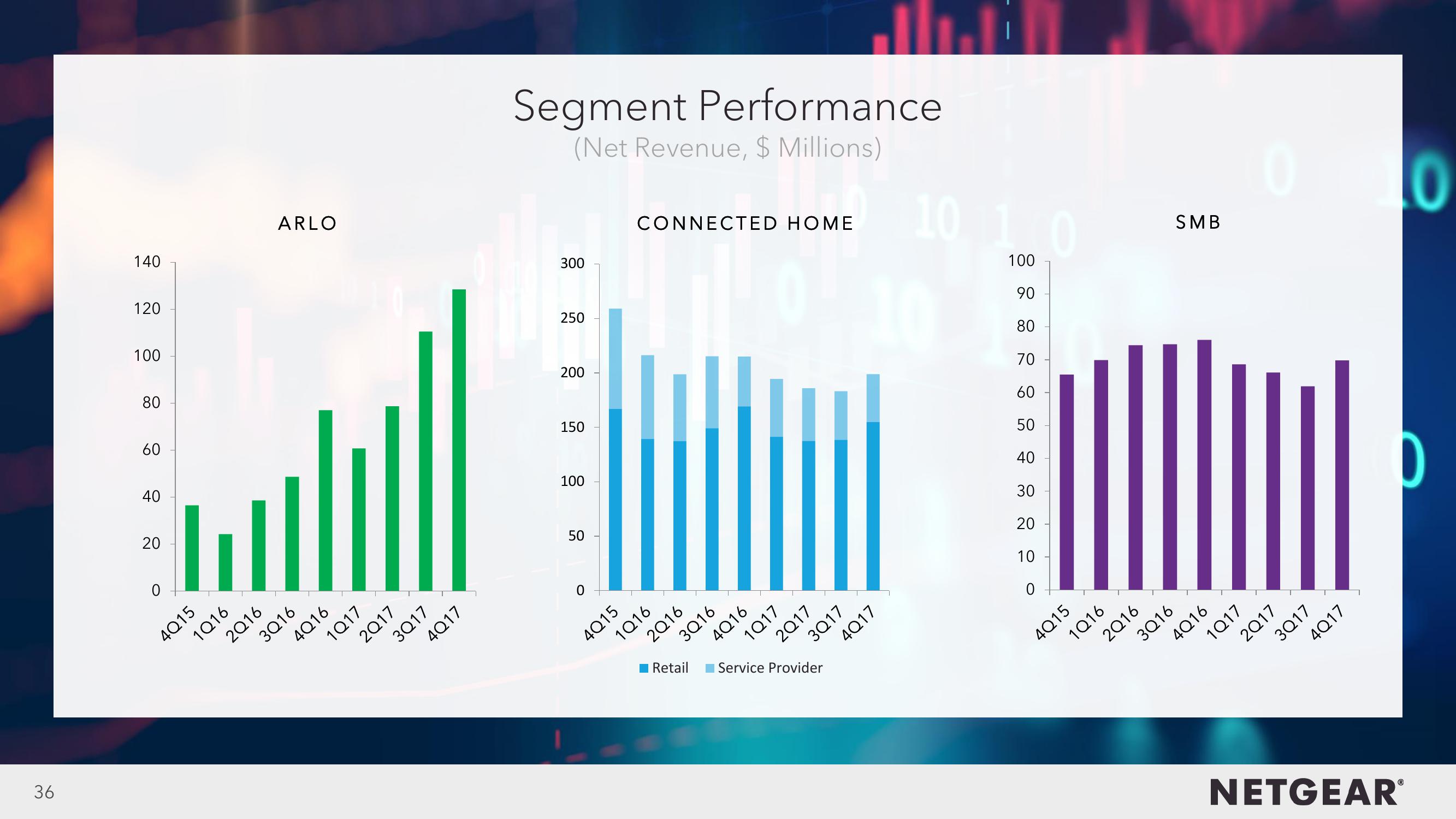 4Q17 Investor Presentation slide image #36