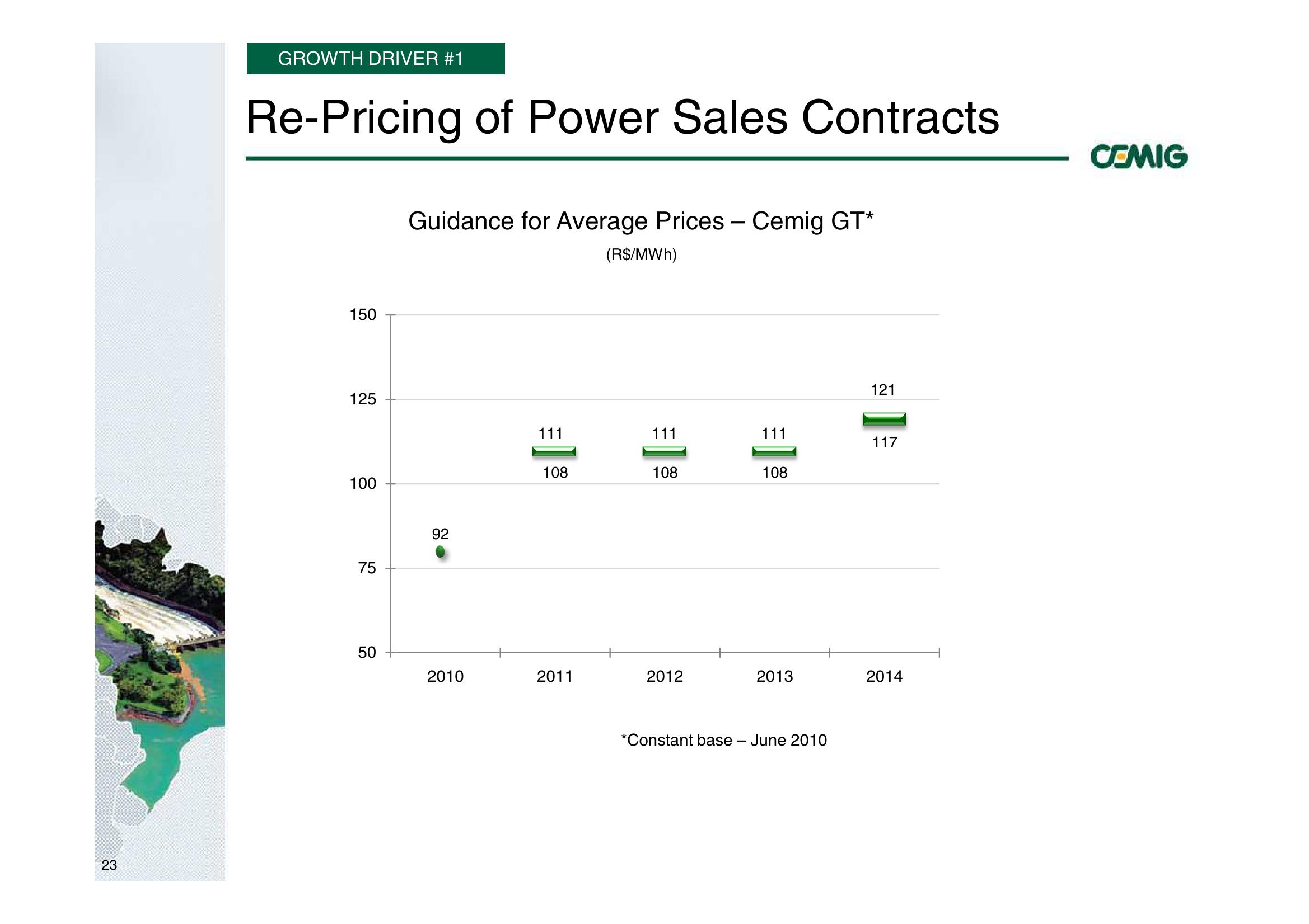 Successful Strategy Performance Reflects Balanced Portfolio Structure slide image #23