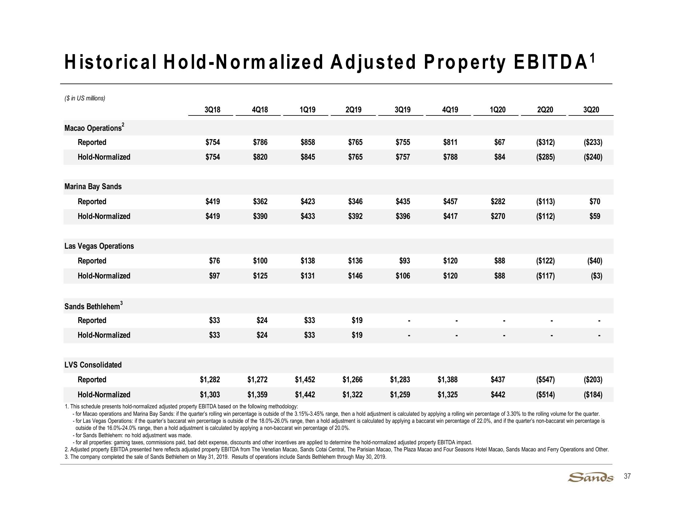 3Q20 Earnings Call Presentation slide image #37