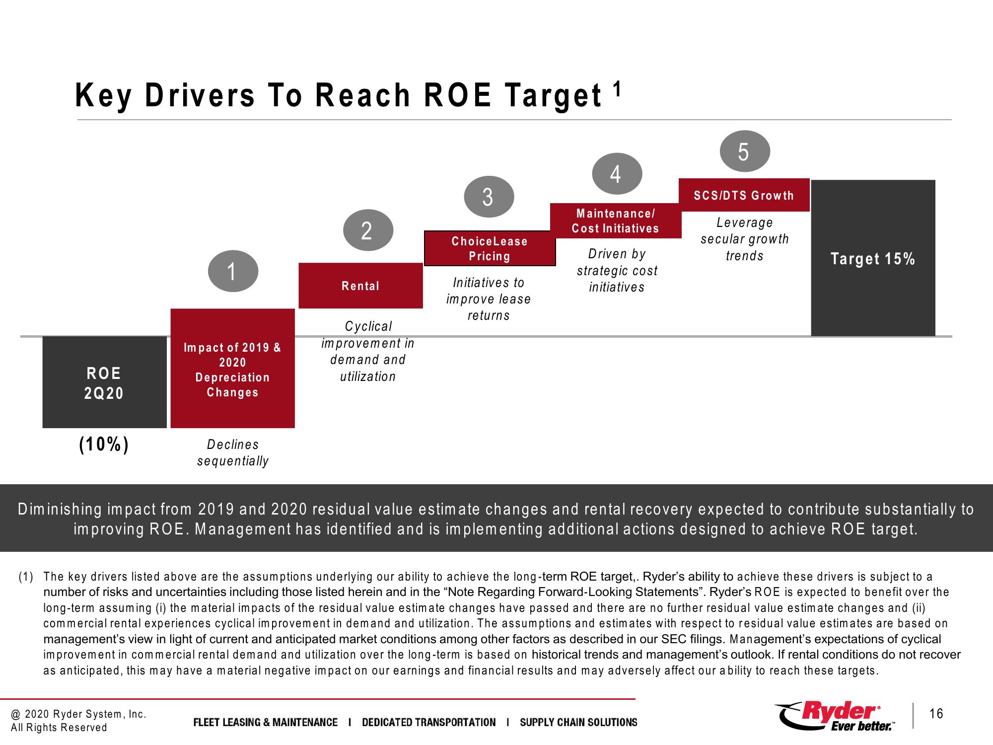 Third Quarter 2020 Earnings Conference Call slide image #16