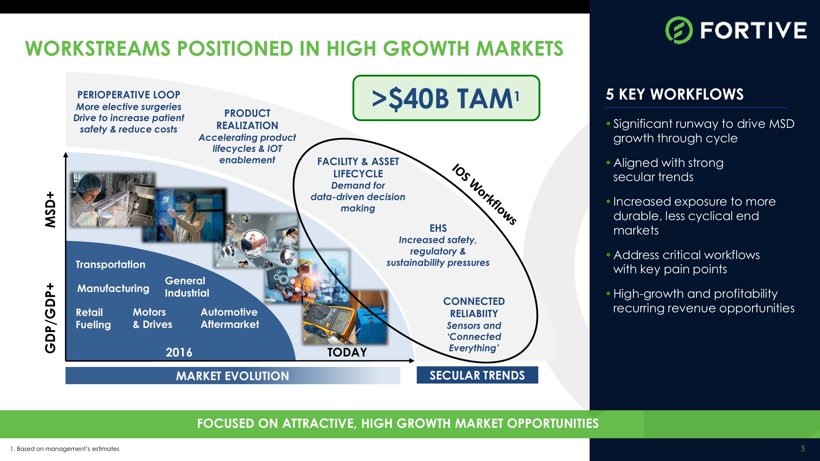 Fortive Investor Meeting: Facility & Asset Lifecycle (FAL) slide image #5