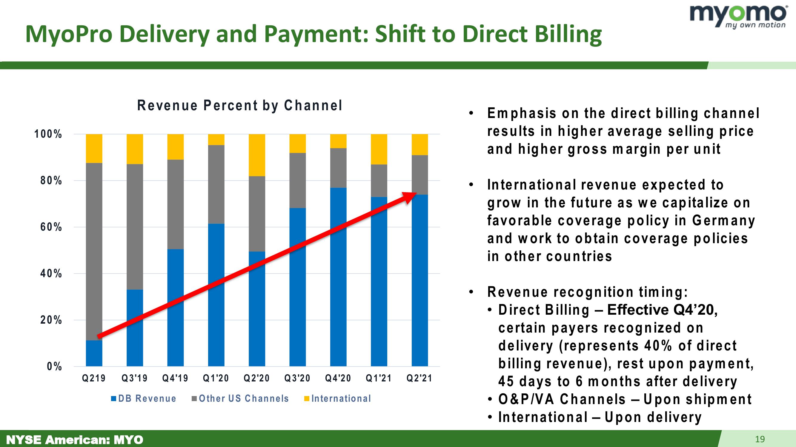 Myomo Investor Presentation slide image #19